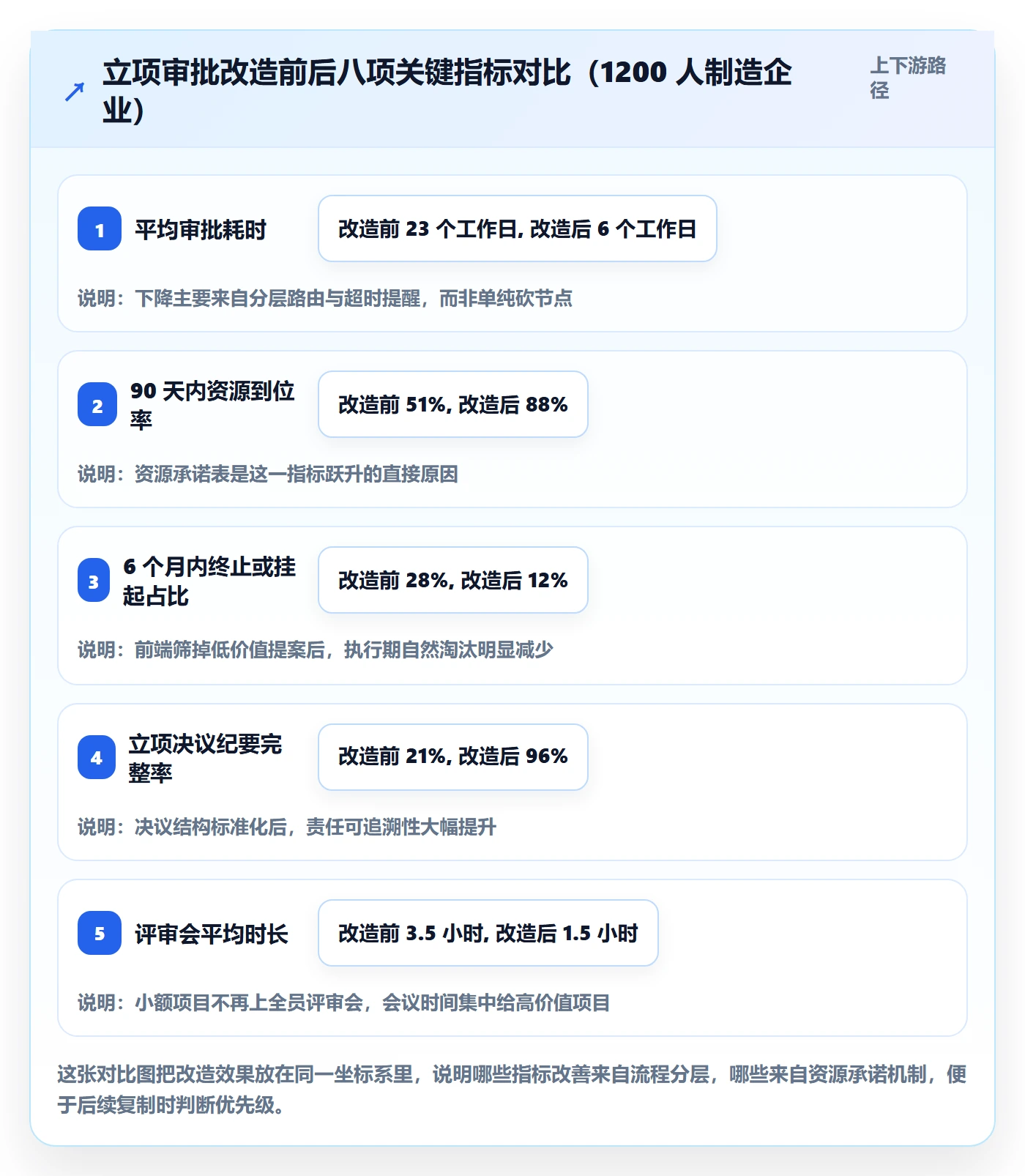 立项审批管理方法大全：企业管理者项目立项流程优化落地清单
