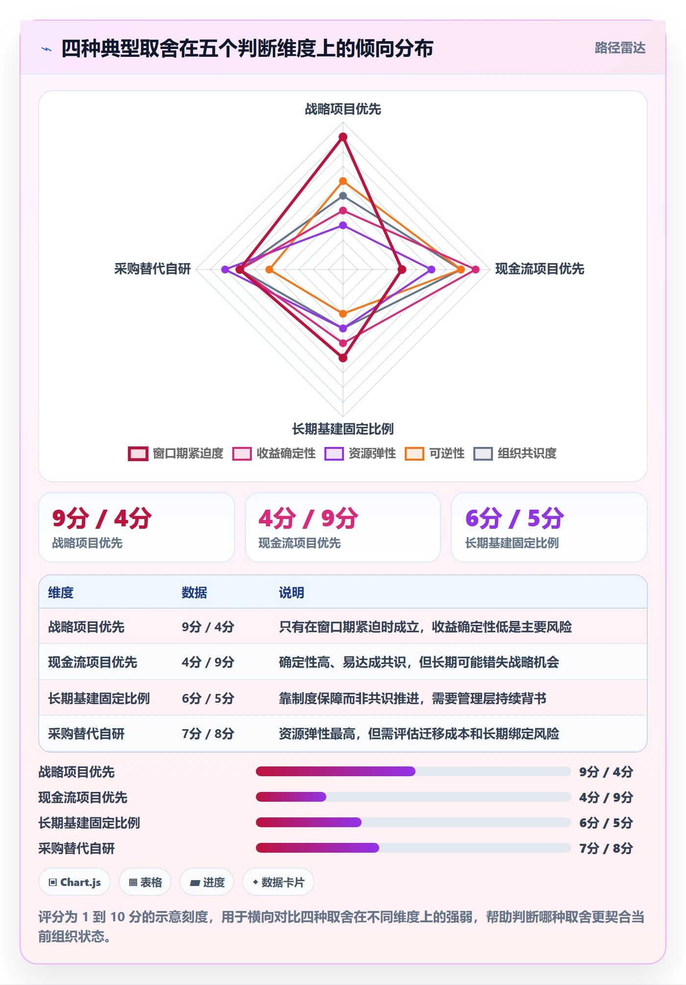 项目立项优先级教程:项目负责人落地方案,避坑指南