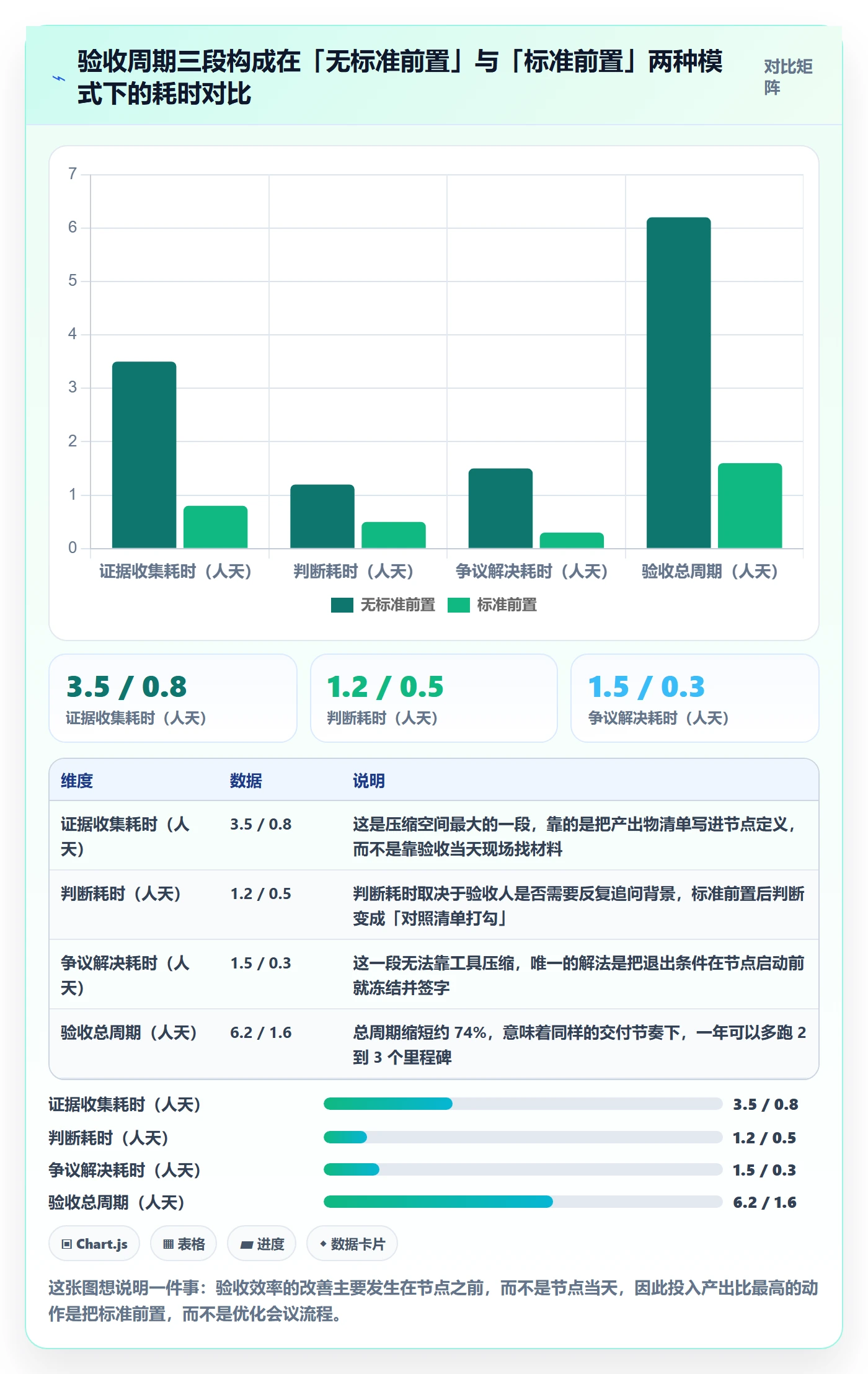 节点验收实操方法：项目经理提升里程碑效率的实操方法方法与模板