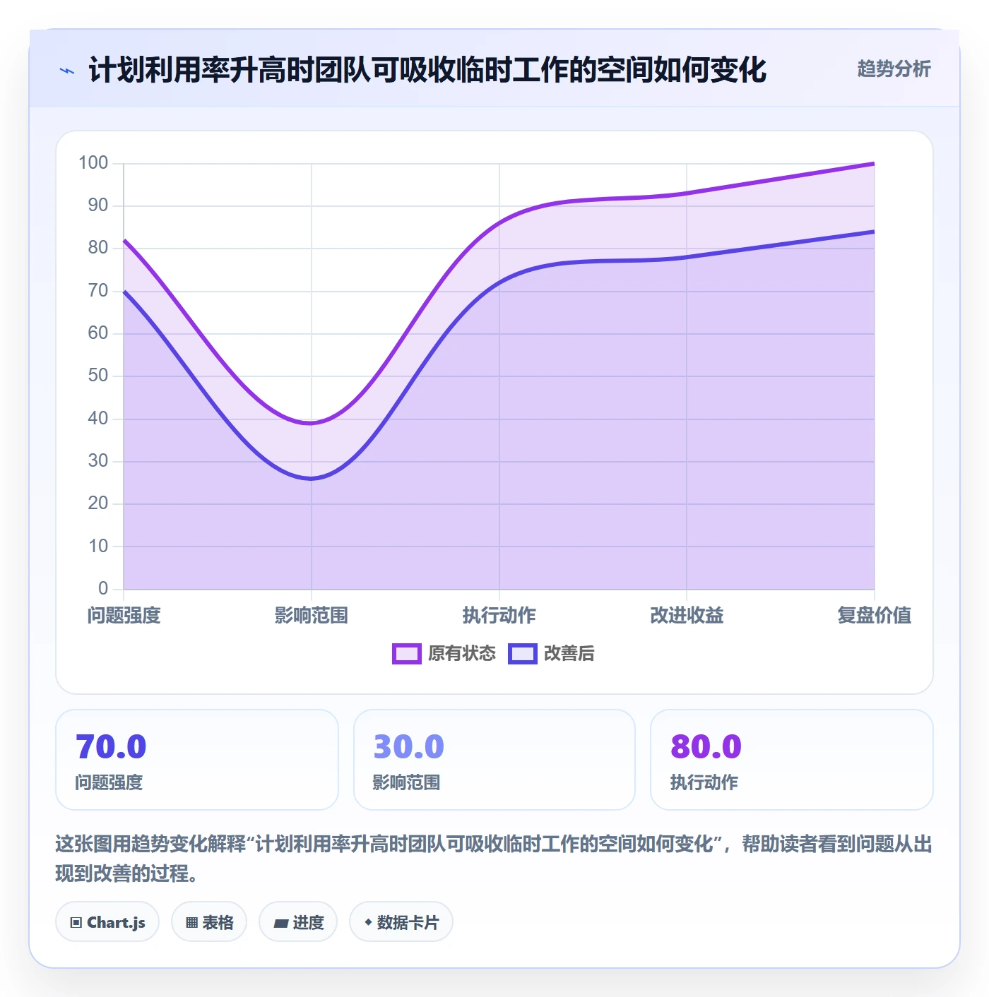 资源管理如何做好团队？企业管理者入门指南与操作步骤