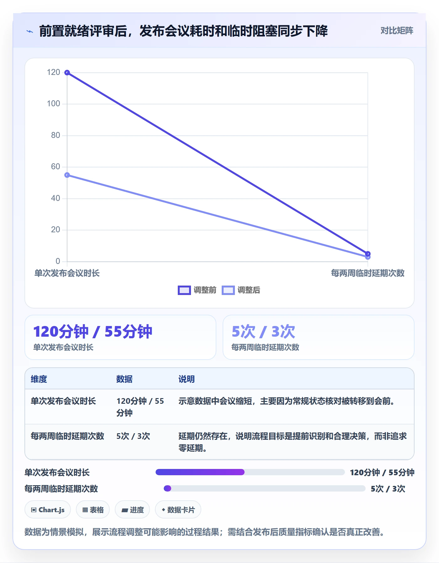 发布最佳实践:PMO发布管理效率提升,常见问题