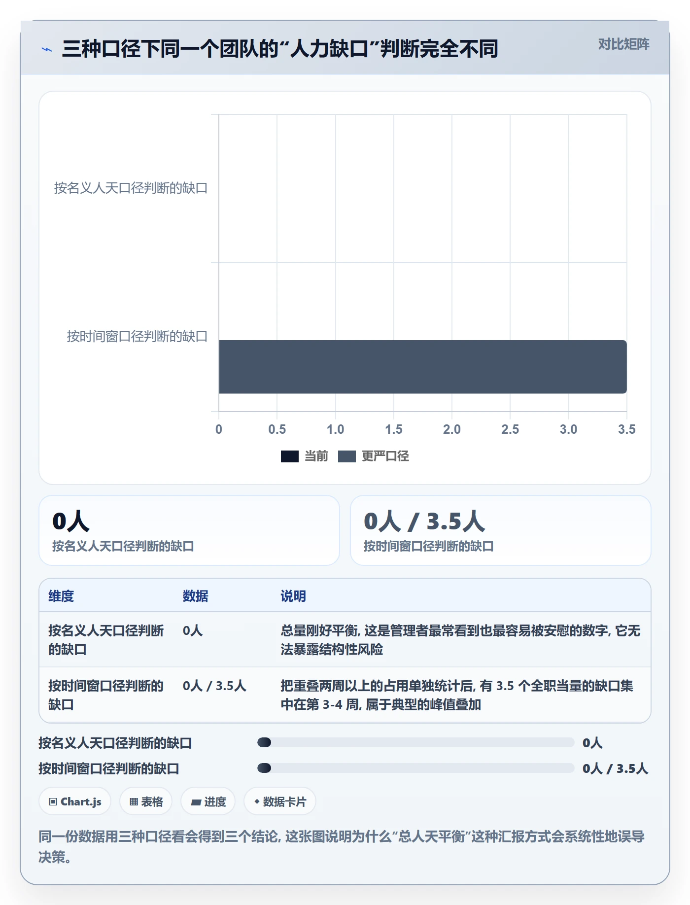 资源管理如何做好团队？项目负责人数据分析与操作步骤