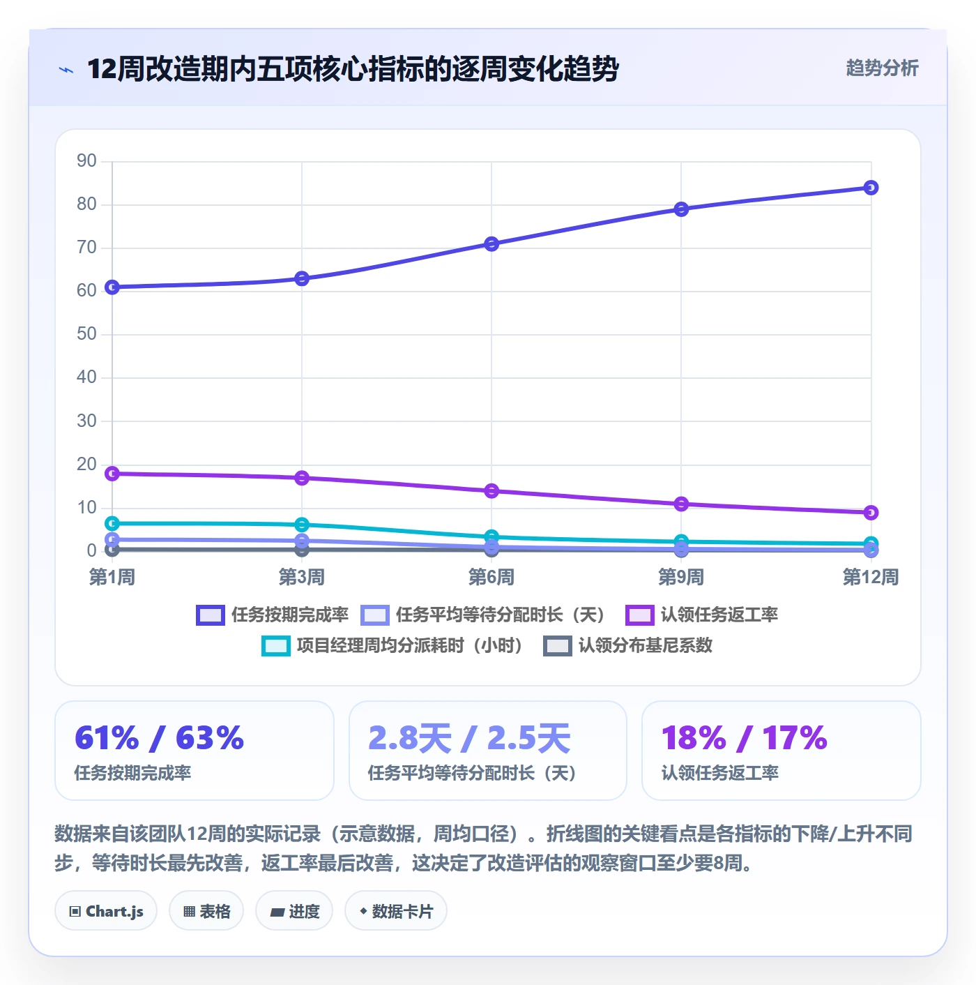 认领怎么做?项目经理流程优化:任务分派从0到1