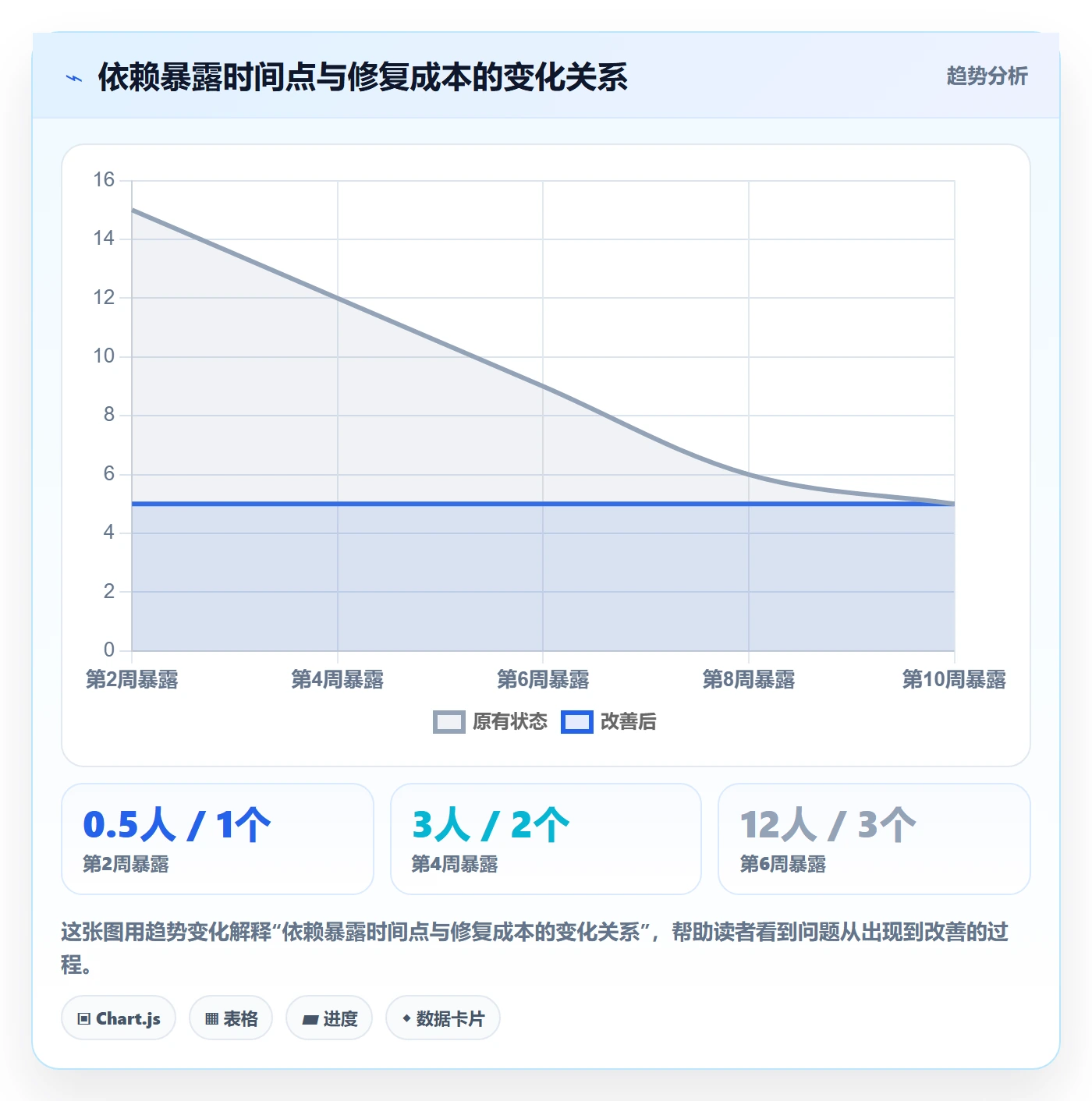 依赖关系管理指南：PMO如何做好任务依赖，最佳实践全流程