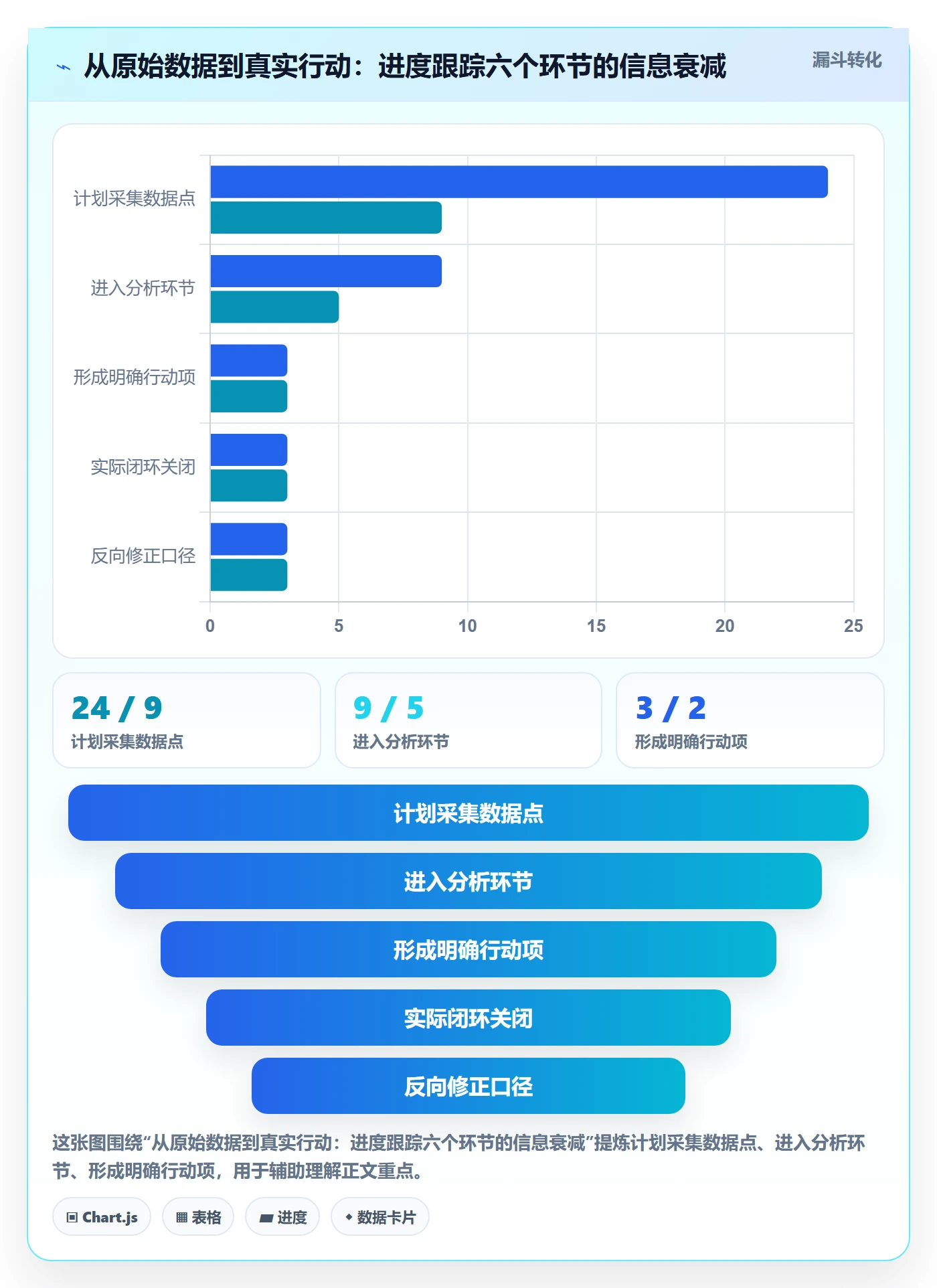 跟踪怎么做？PMO数据分析：进度跟踪从0到1