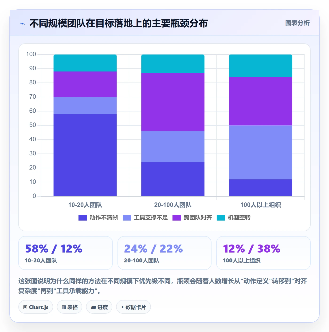 项目目标关键结果全流程:项目成员流程优化与一文讲清