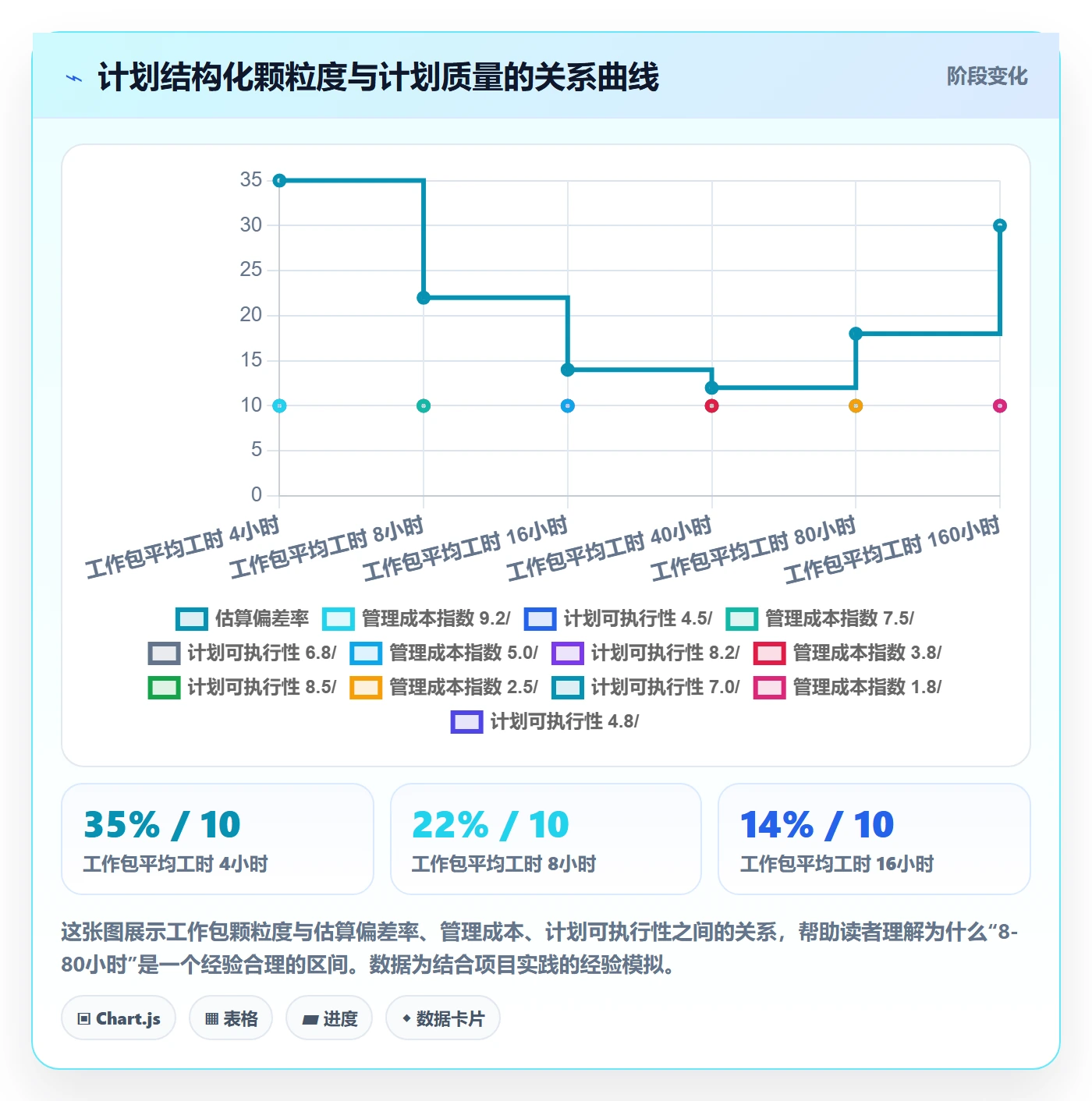 进度管理计划进度全流程：PMO流程优化与一文讲清