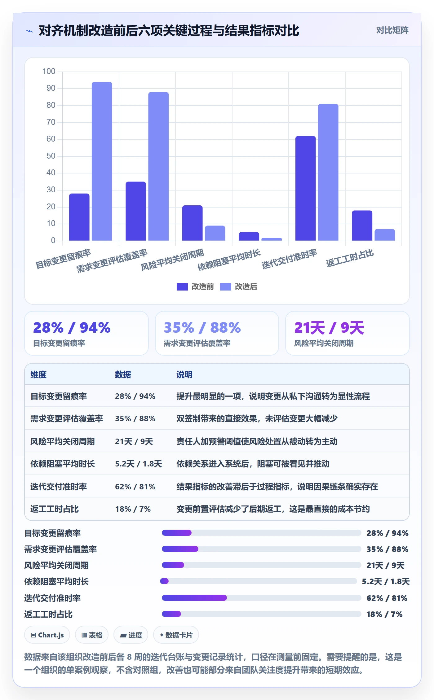 项目目标目标对齐教程:研发团队风险控制,避坑指南
