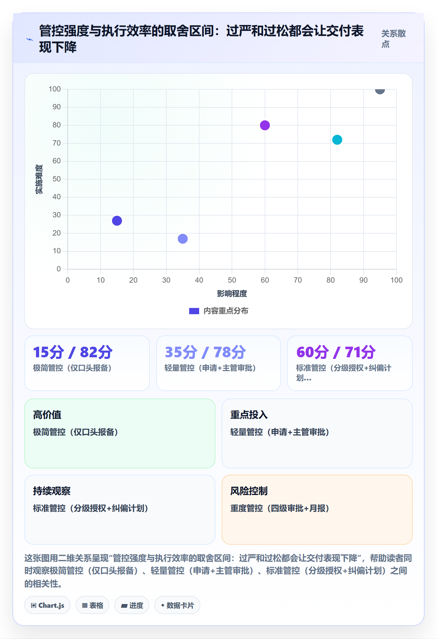 延期流程与规范:管理层任务执行实操方法关键指标