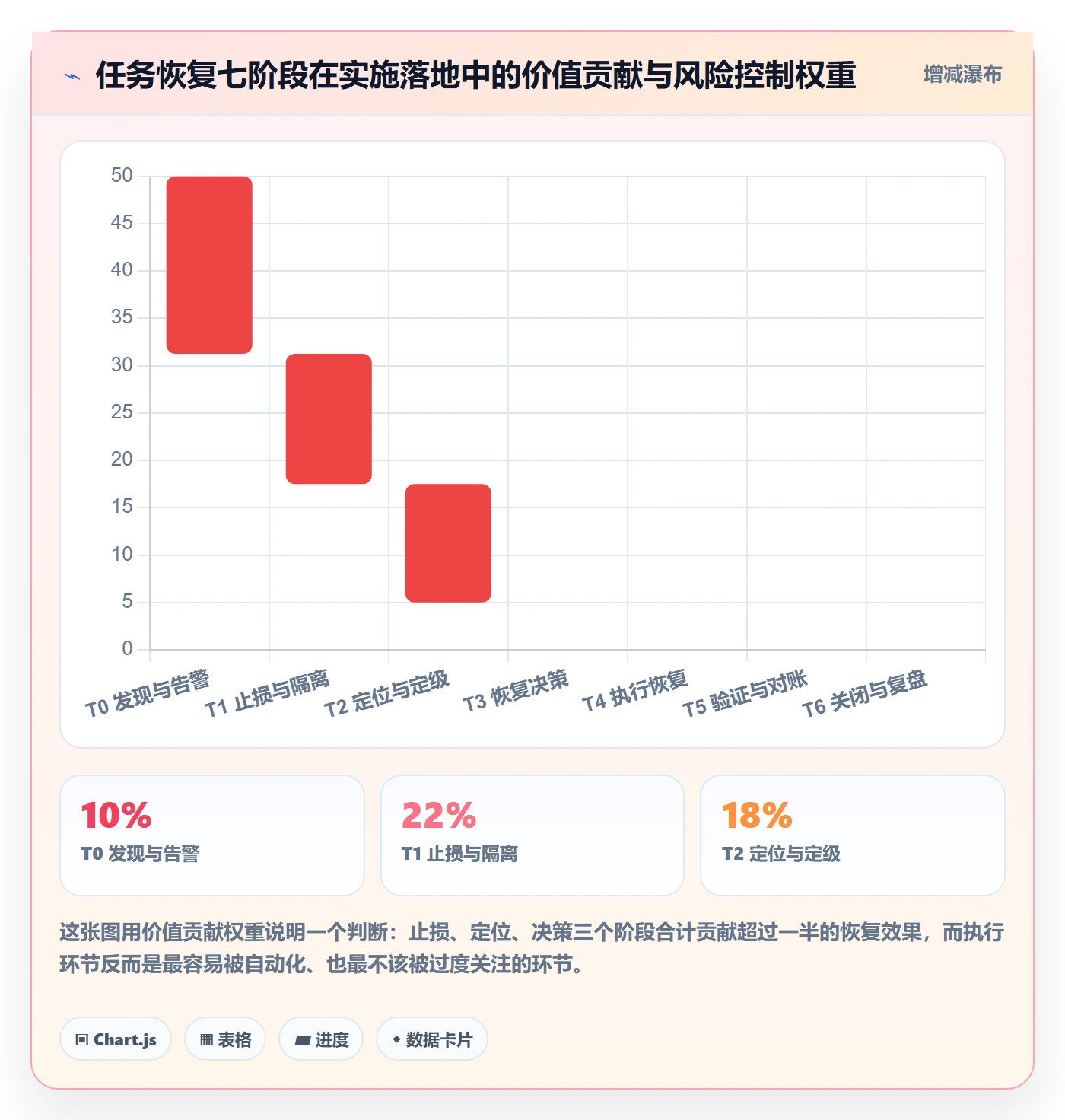 任务执行恢复全流程:实施团队落地方案与一文讲清