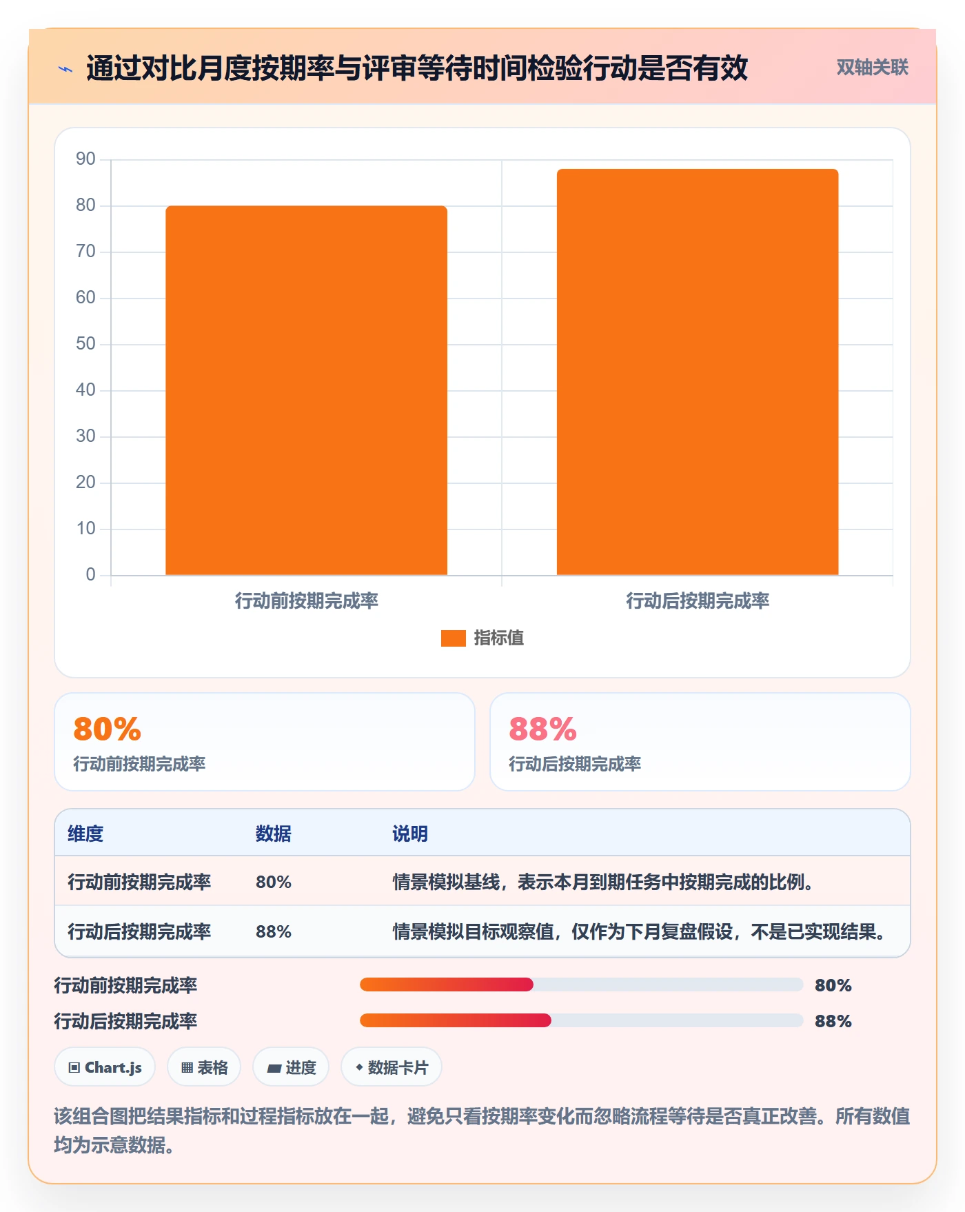 日历视图月视图全流程:管理层数据分析与一文讲清