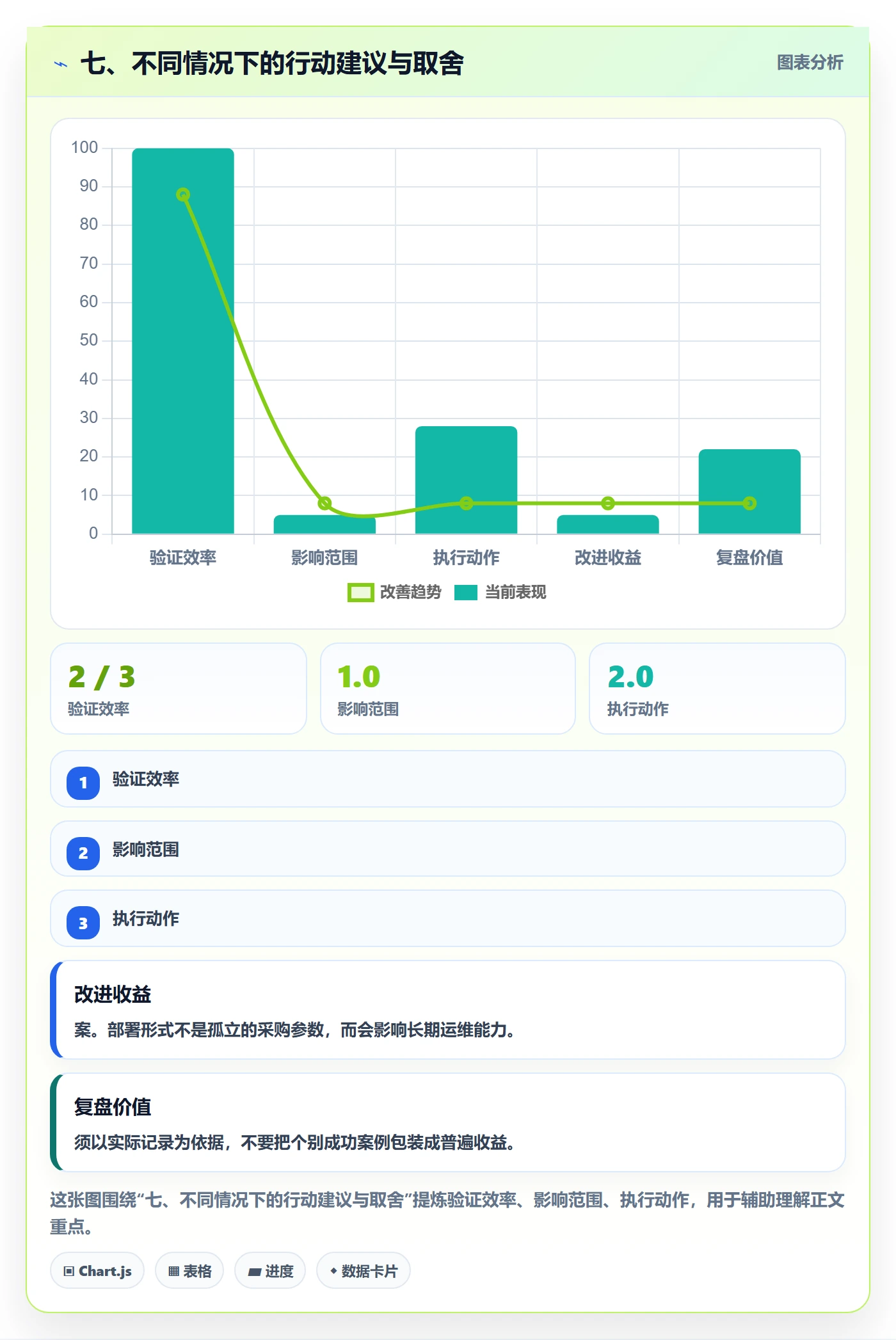 七、不同情况下的行动建议与取舍