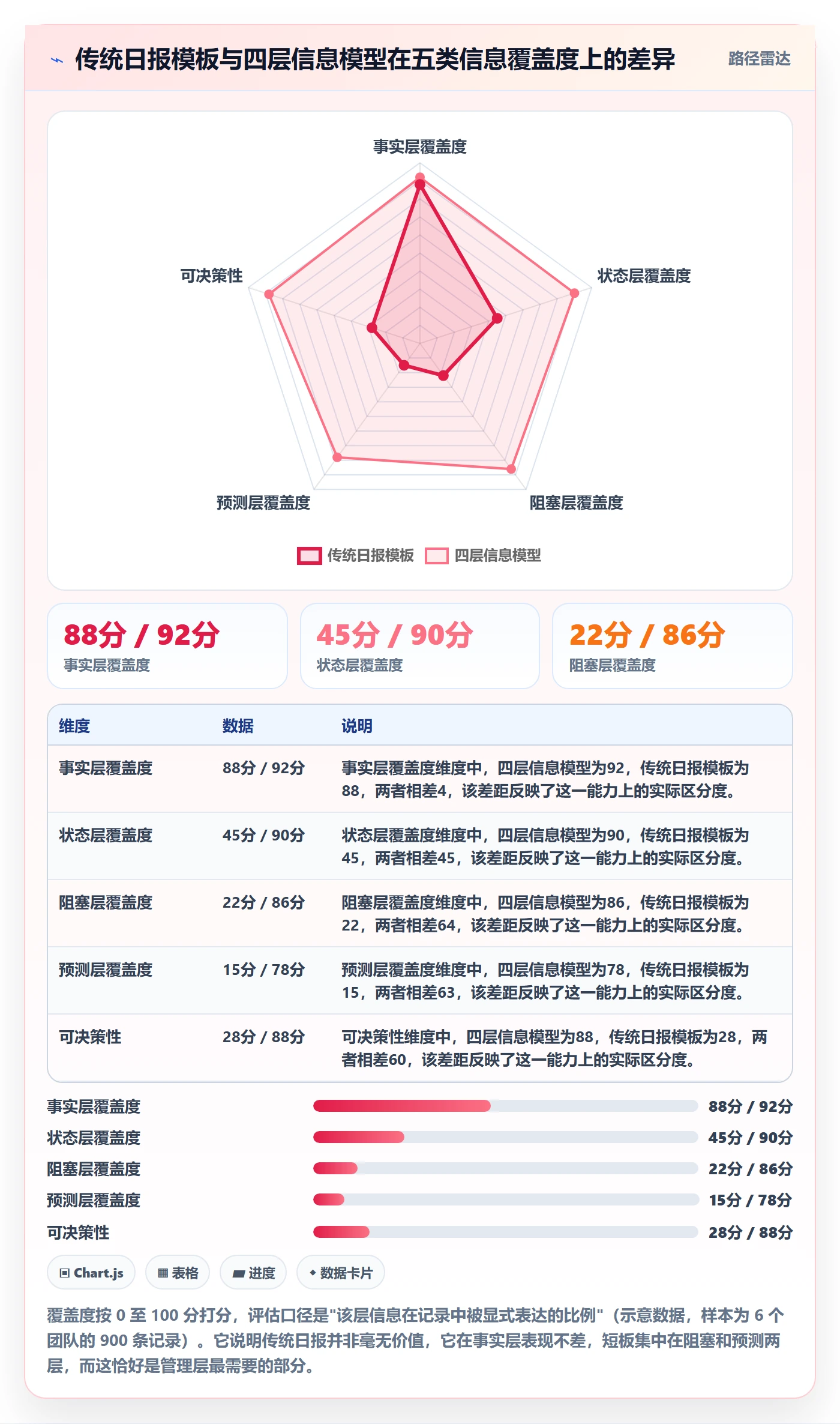 进度跟踪如何做好更新记录?管理层流程优化与操作步骤