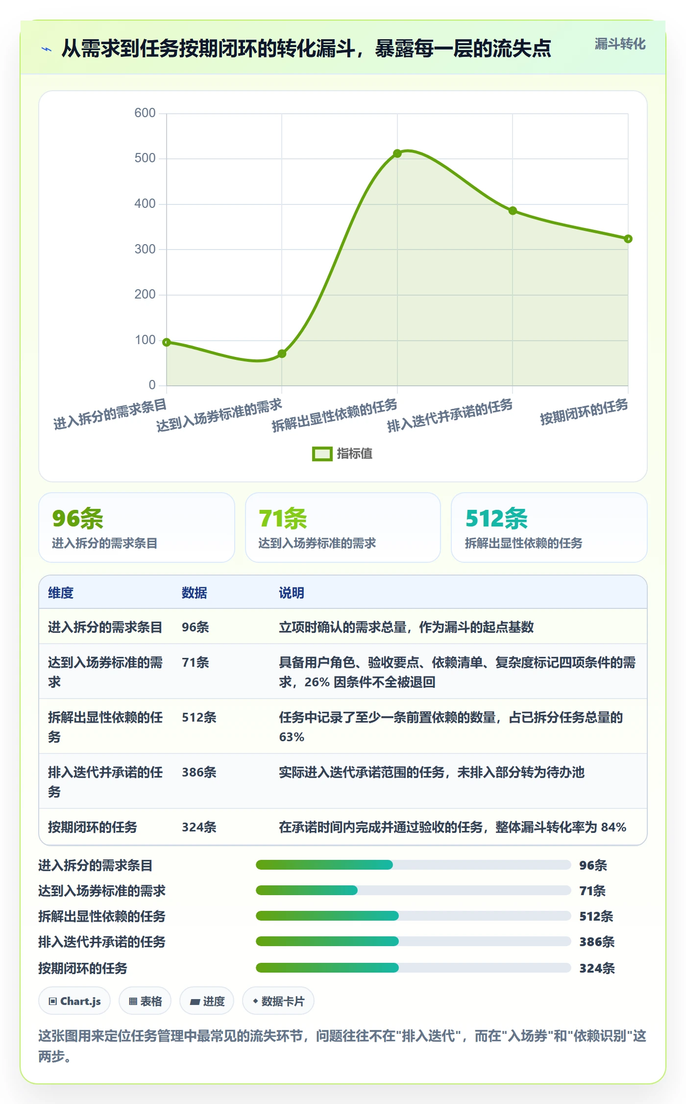 任务拆分管理指南：项目负责人如何做好任务管理，实操方法全流程