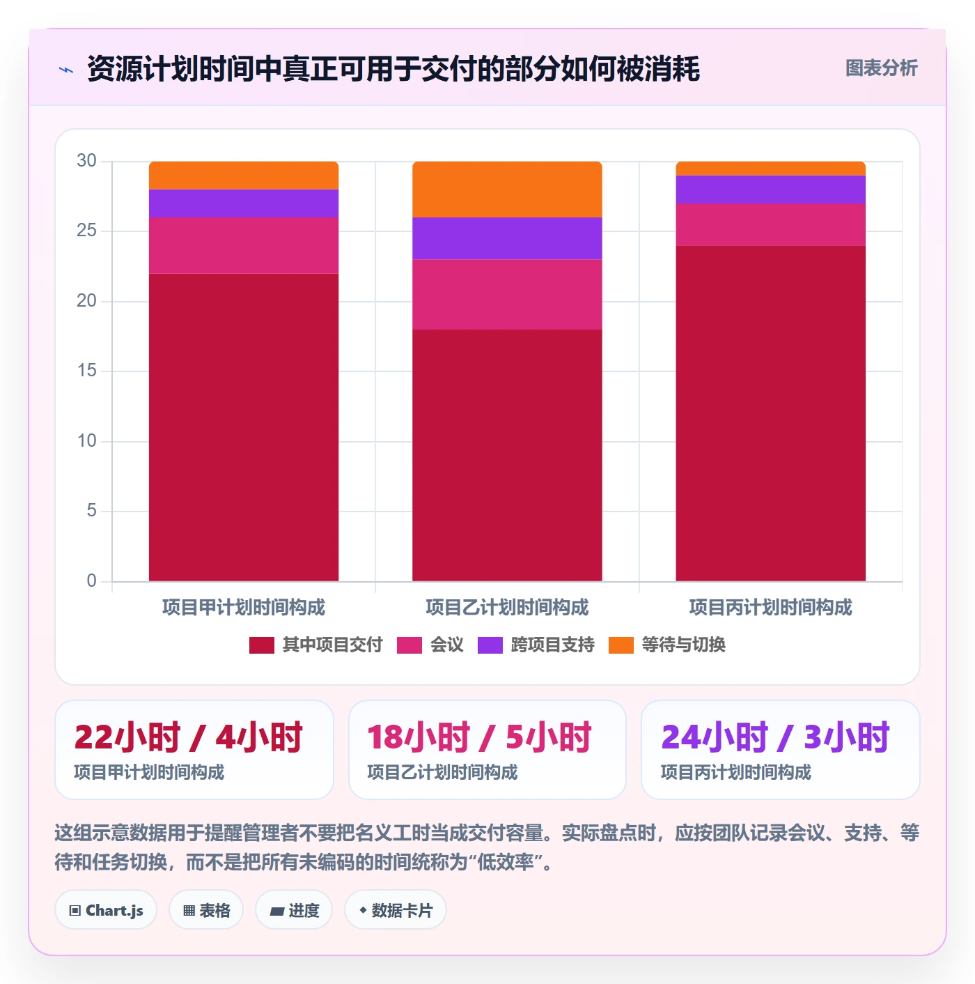 资源池管理方法大全：产品经理资源管理效率提升落地清单