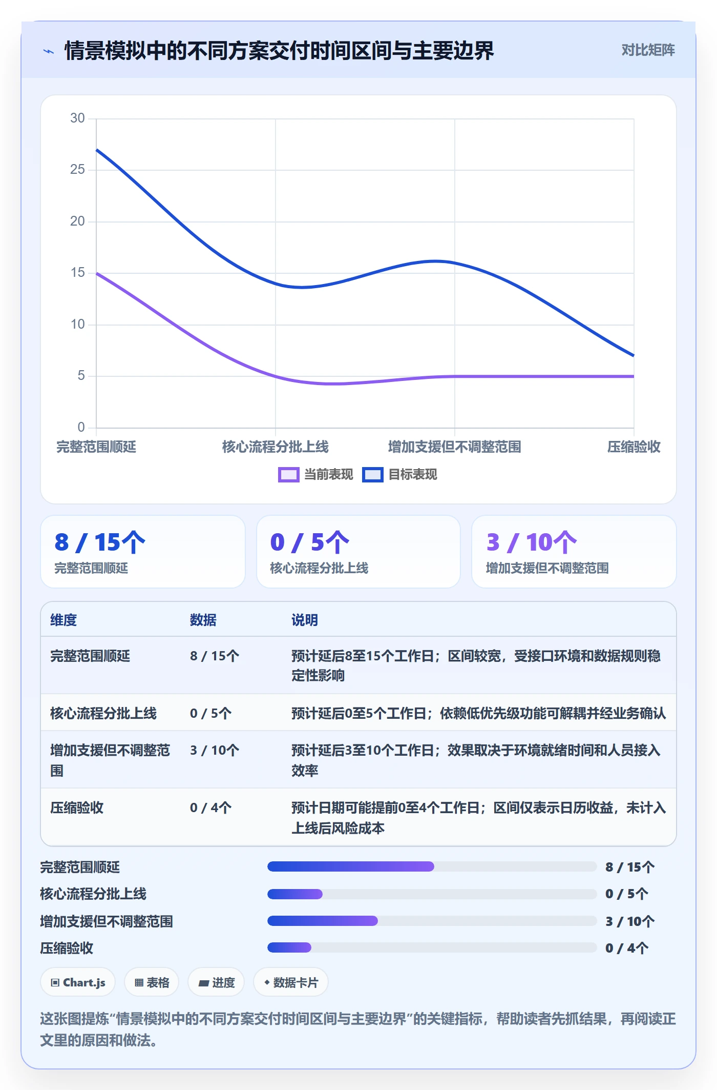 超期最佳实践:PMO延期管理实操方法,常见问题