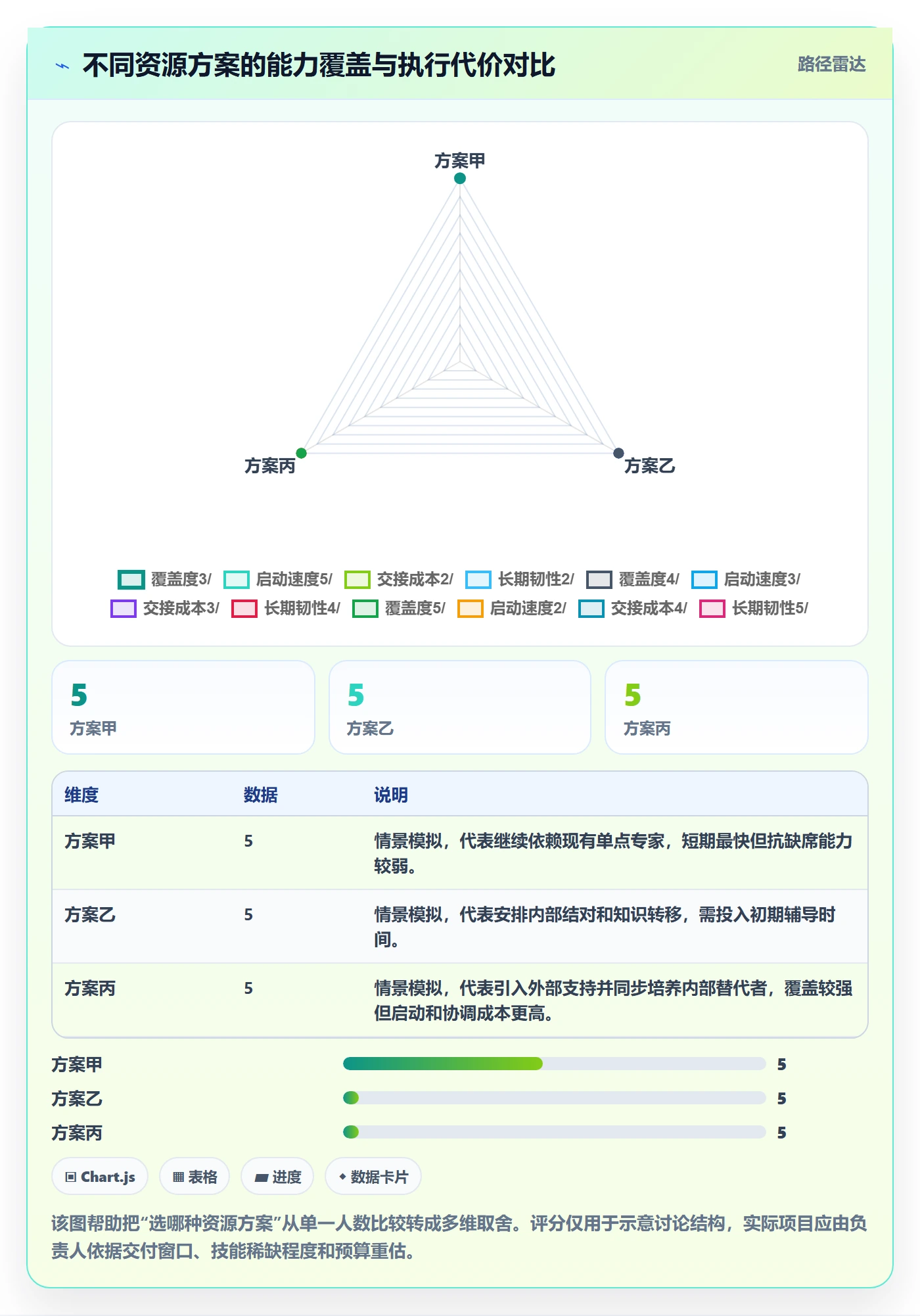 角色最佳实践:项目负责人资源管理实操方法,常见问题