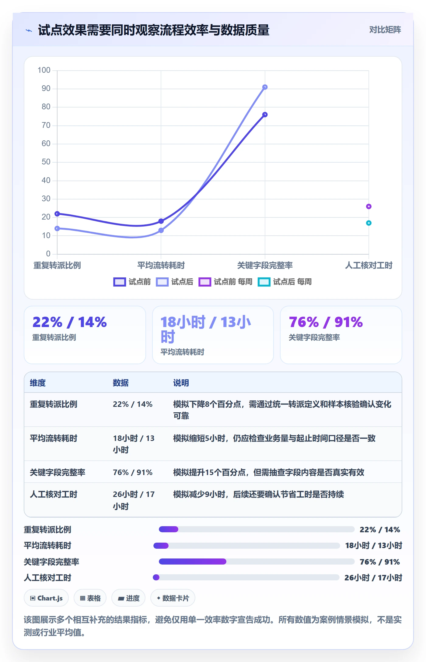 项目目标管理指南：项目经理如何做好项目立项，风险控制全流程