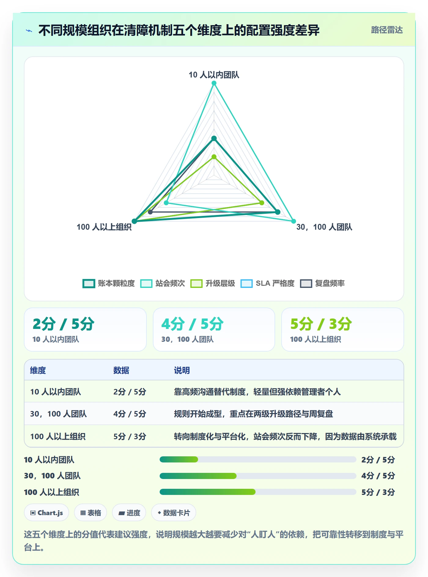 任务执行阻塞教程:管理层入门指南,避坑指南