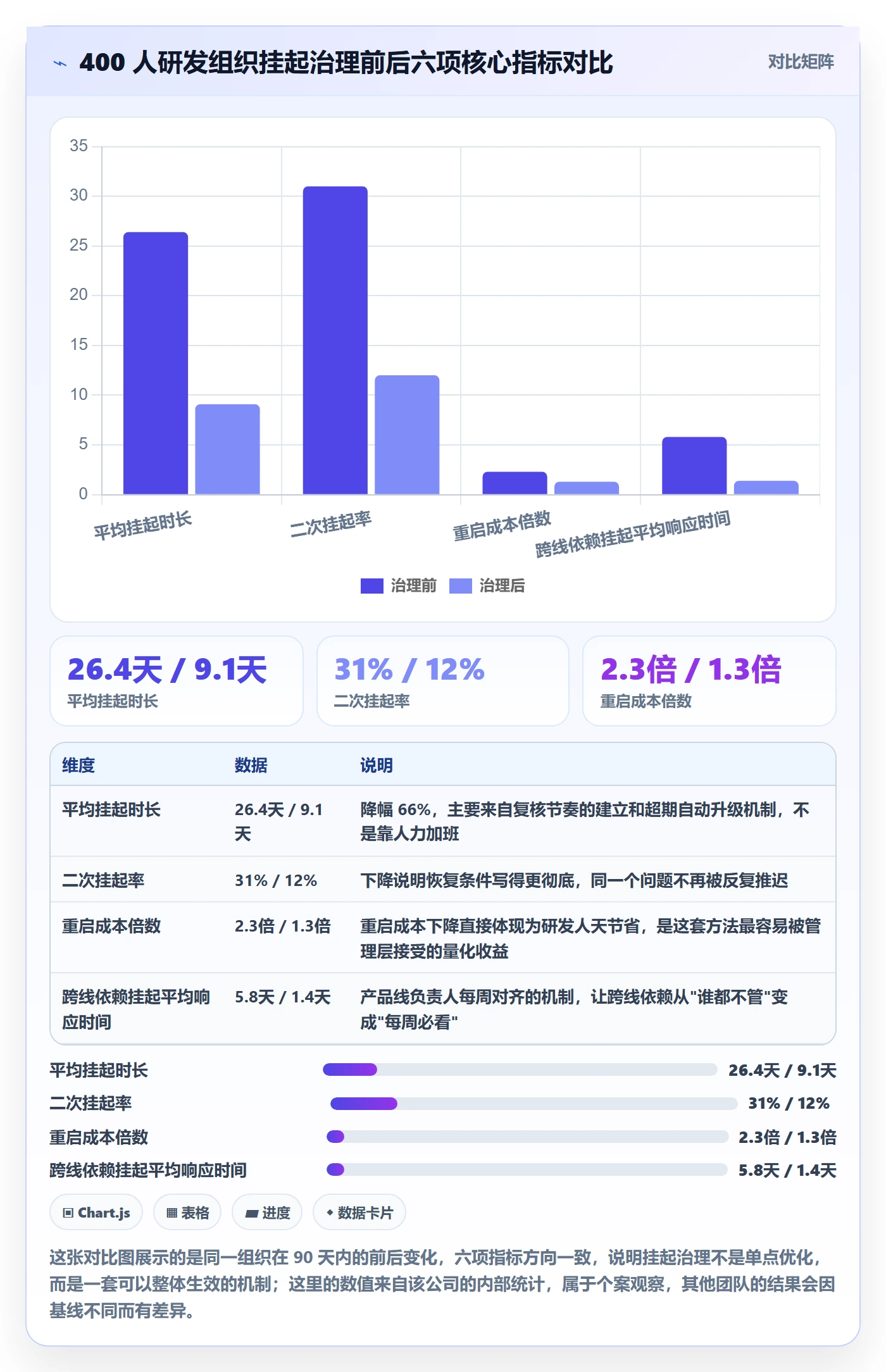 挂起管理方法大全:研发团队任务执行最佳实践落地清单