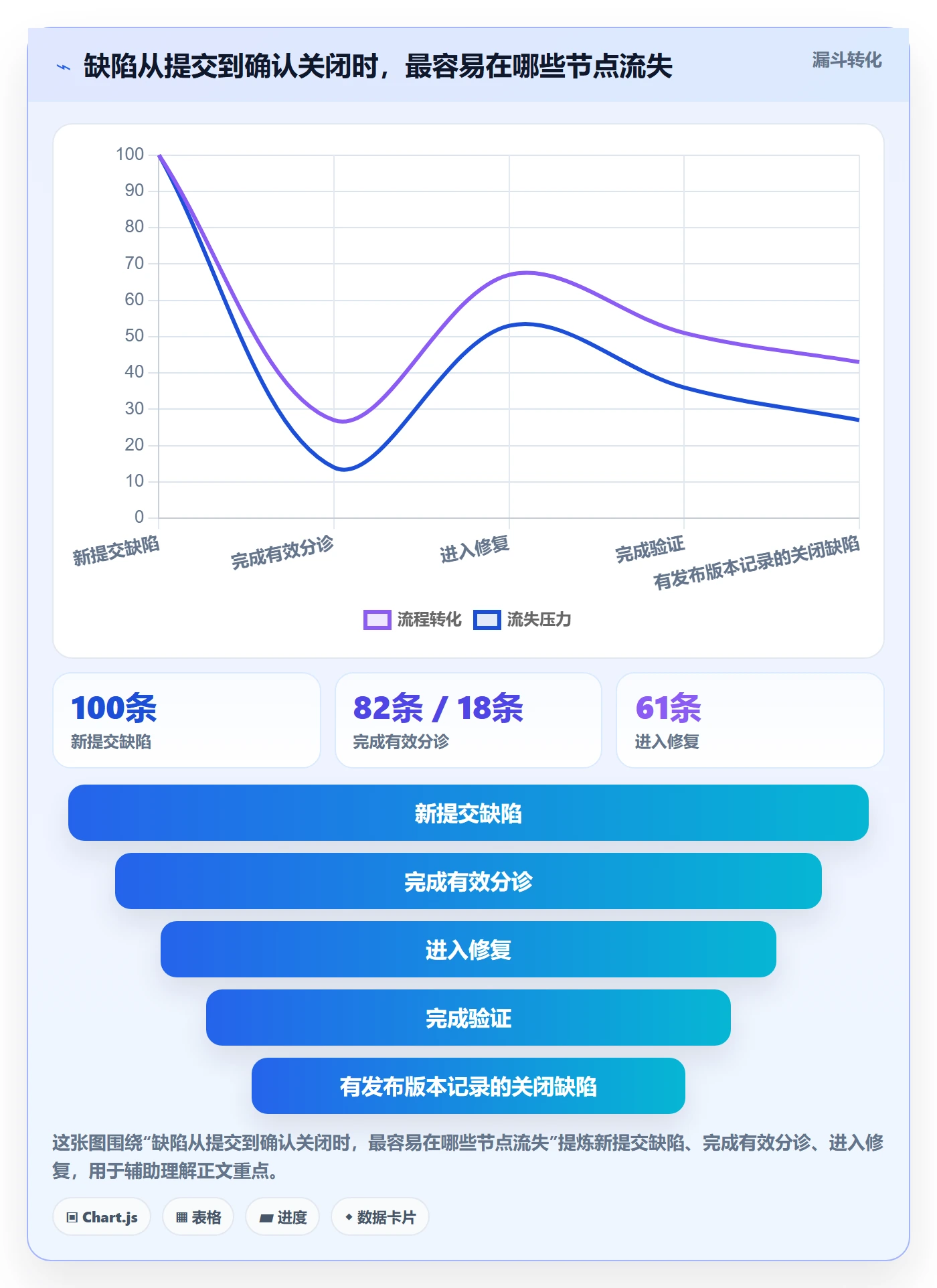 Bug / 缺陷缺陷教程:PMO实操方法,避坑指南