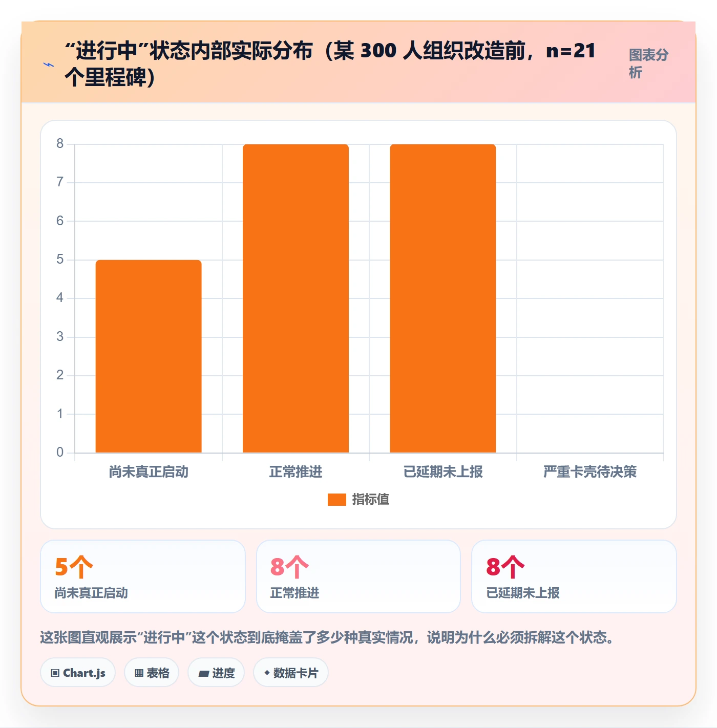 节点状态最佳实践:PMO里程碑效率提升,常见问题