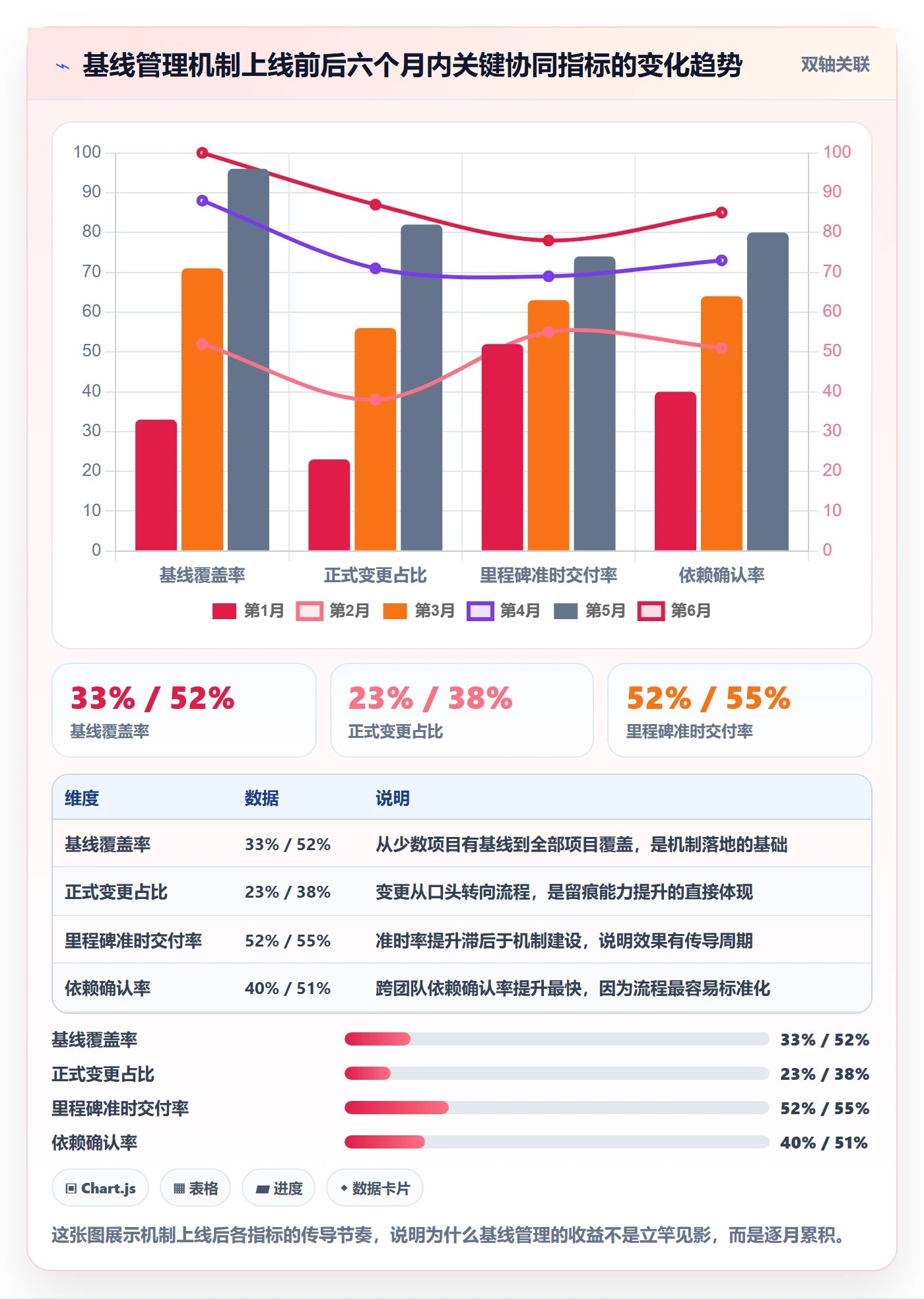 项目规划如何做好计划基线?研发团队协同管理与操作步骤