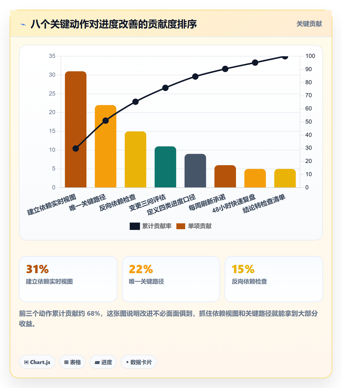 进度管理项目进度全流程:跨部门团队协同管理与一文讲清