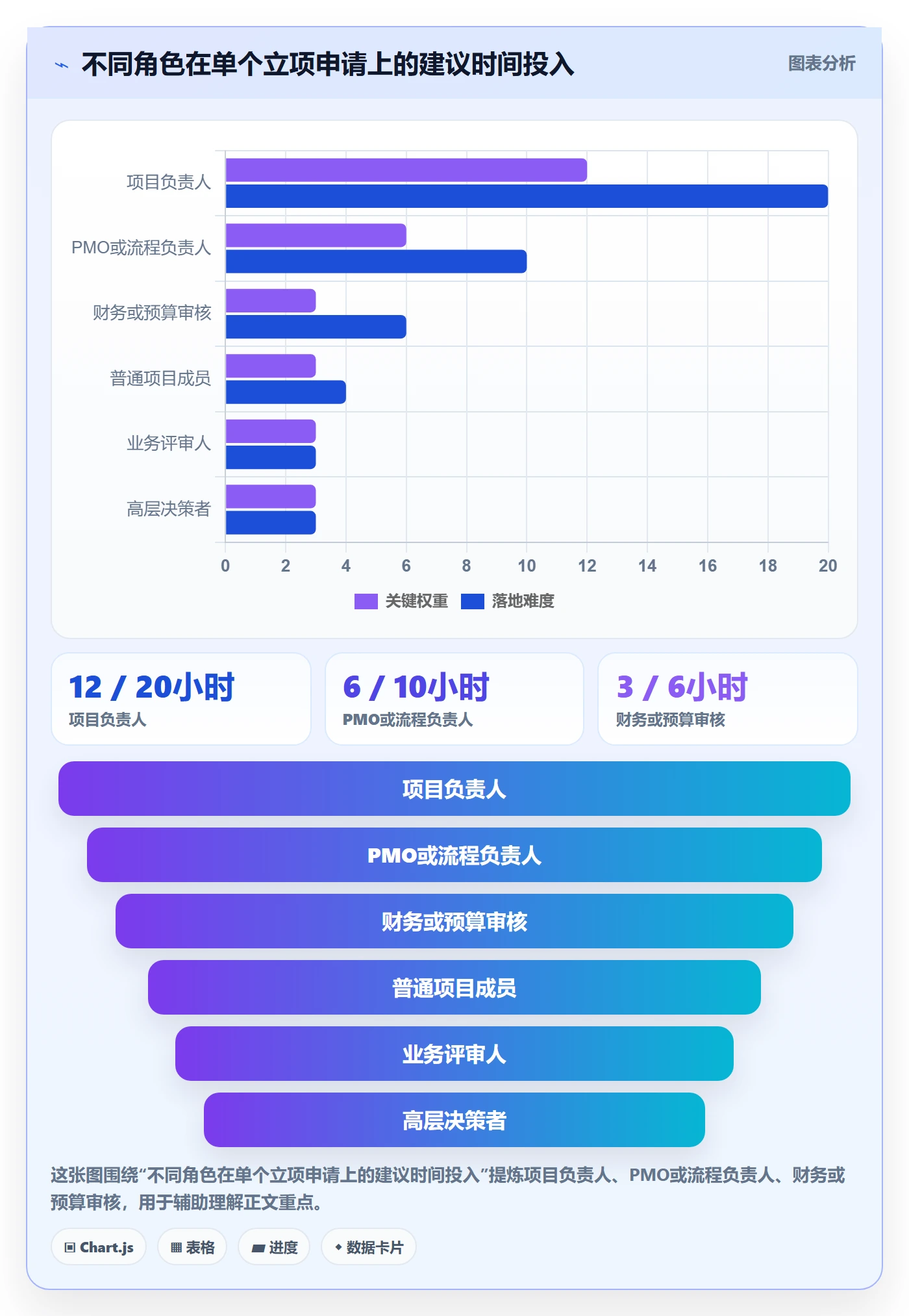 项目立项如何做好项目申请?项目成员入门指南与操作步骤