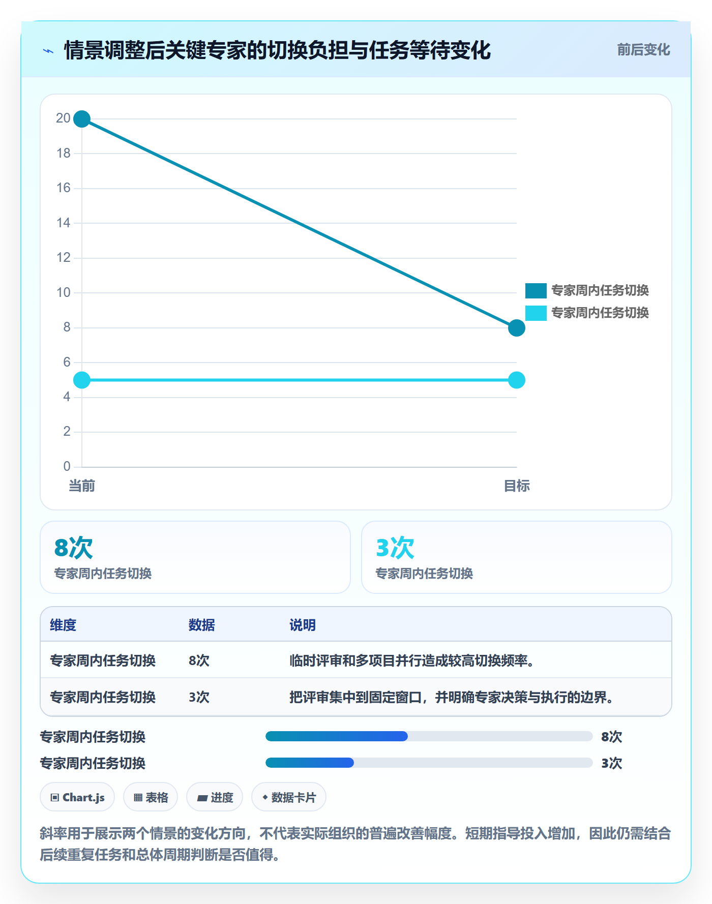 技能最佳实践:项目负责人资源管理最佳实践,常见问题
