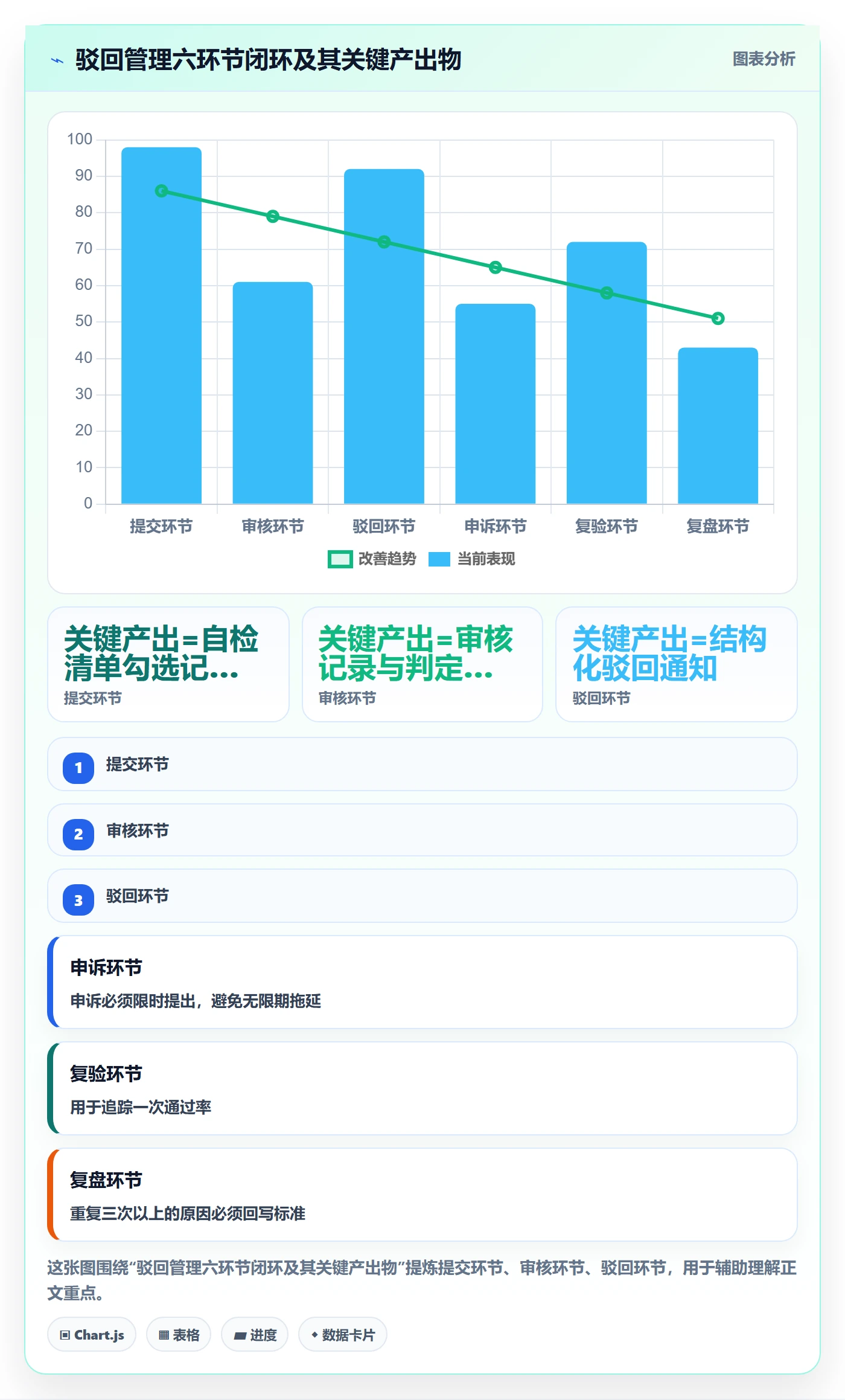 驳回管理指南:PMO如何做好任务验收,制度设计全流程