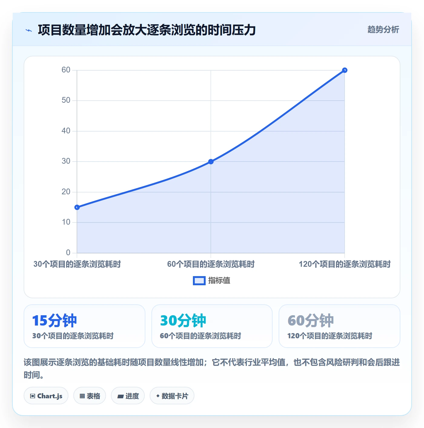 分组实操方法：PMO提升列表视图效率的风险控制方法与模板