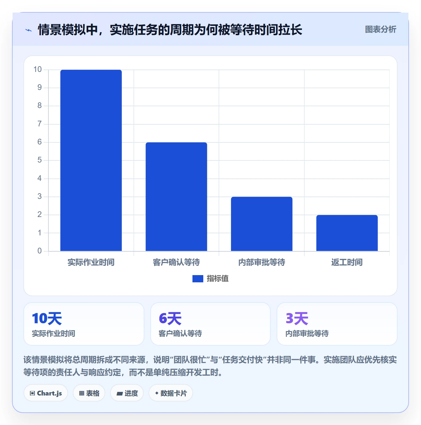 敏捷管理指南：实施团队如何做好敏捷项目，最佳实践全流程