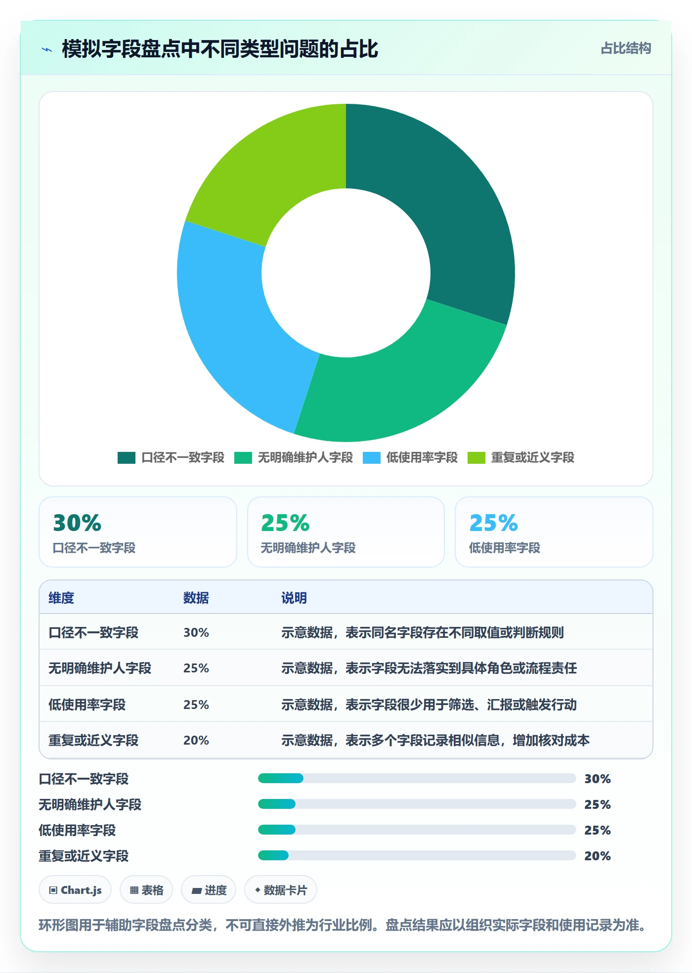 自定义列管理方法大全：PMO列表视图最佳实践落地清单