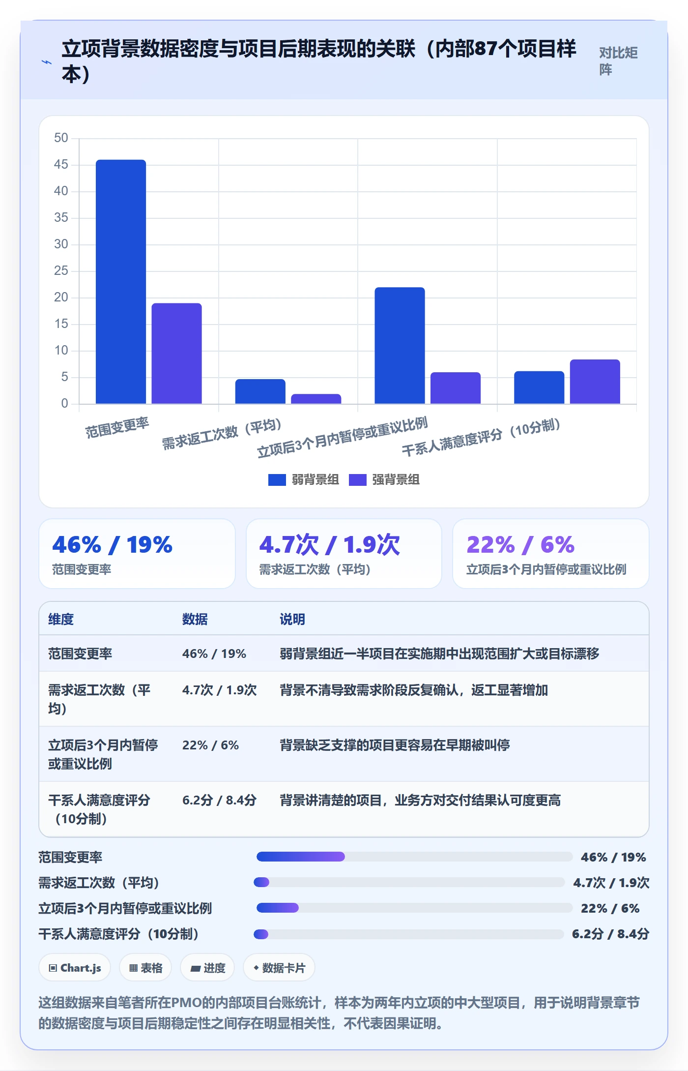 项目立项如何做好项目背景？PMO风险控制与操作步骤