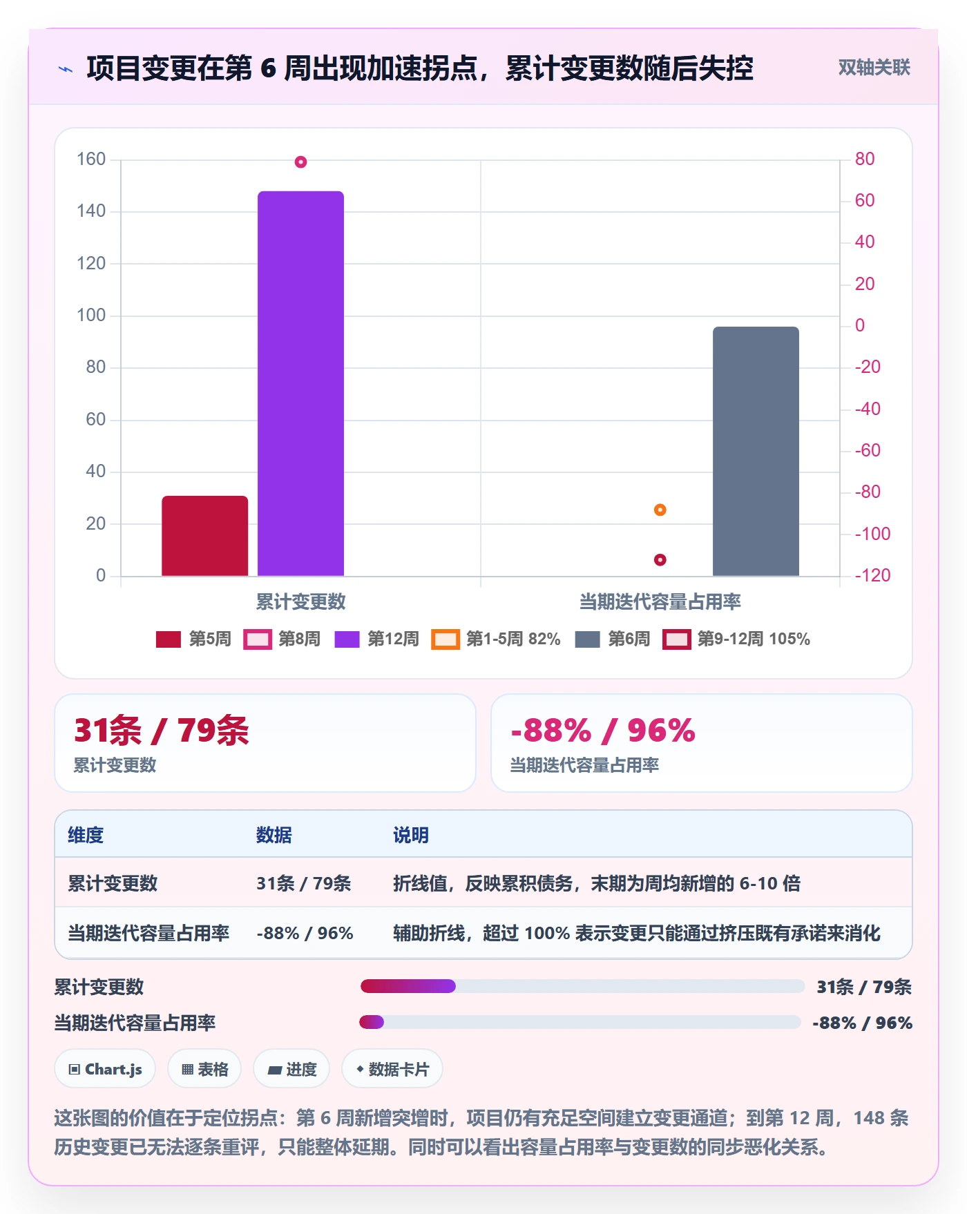 范围怎么做？项目负责人最佳实践：项目范围从0到1