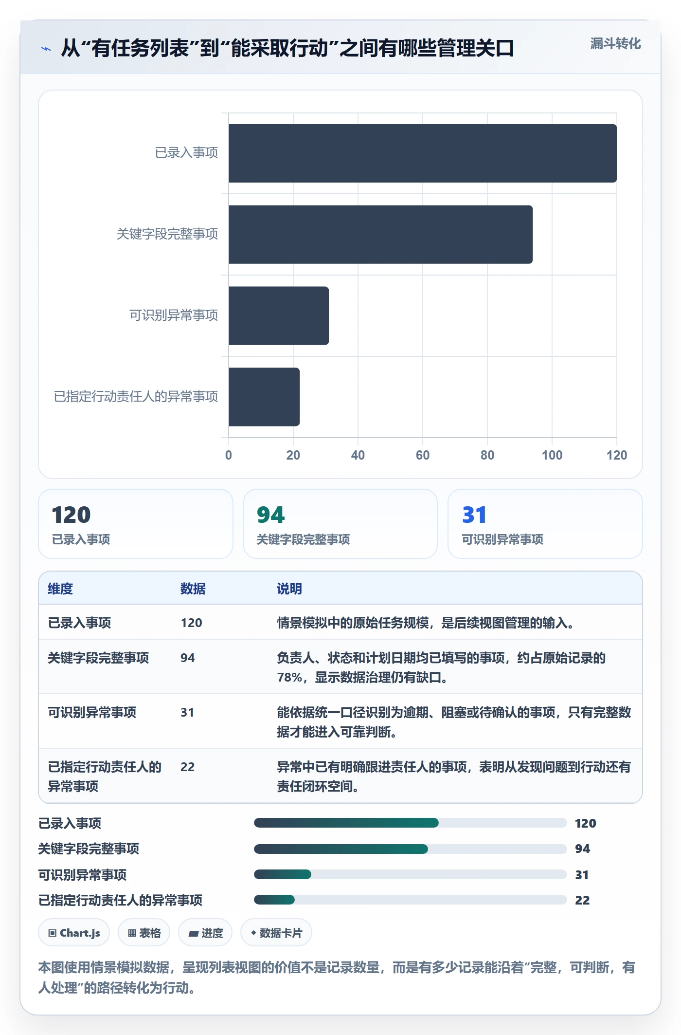 分组管理指南：项目成员如何做好列表视图，数据分析全流程