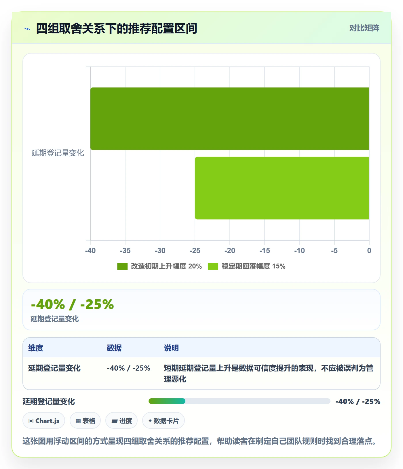 延期流程与规范:项目负责人任务执行效率提升关键指标