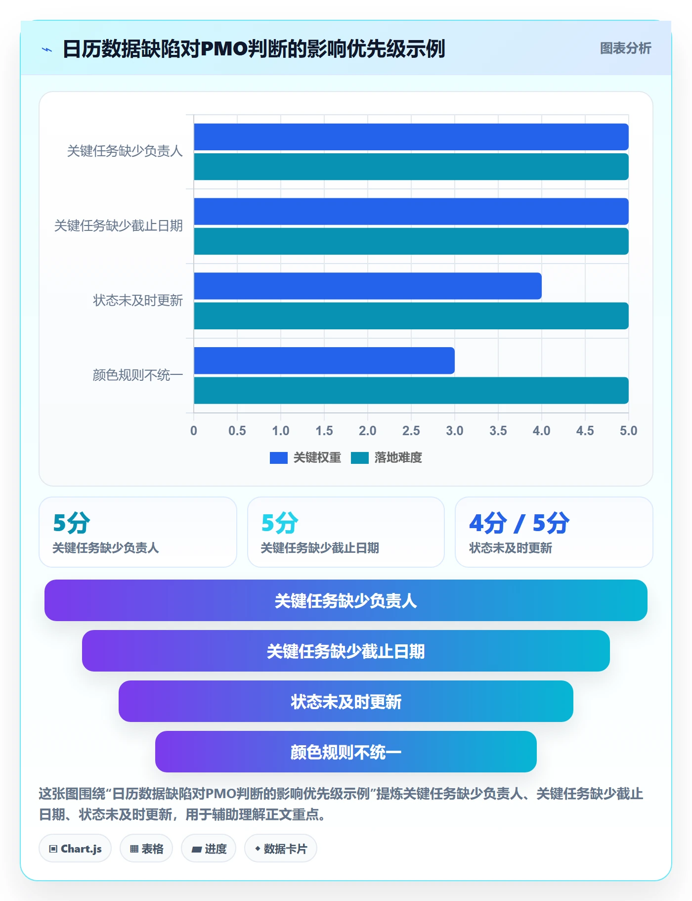 日历视图日视图全流程：PMO协同管理与一文讲清