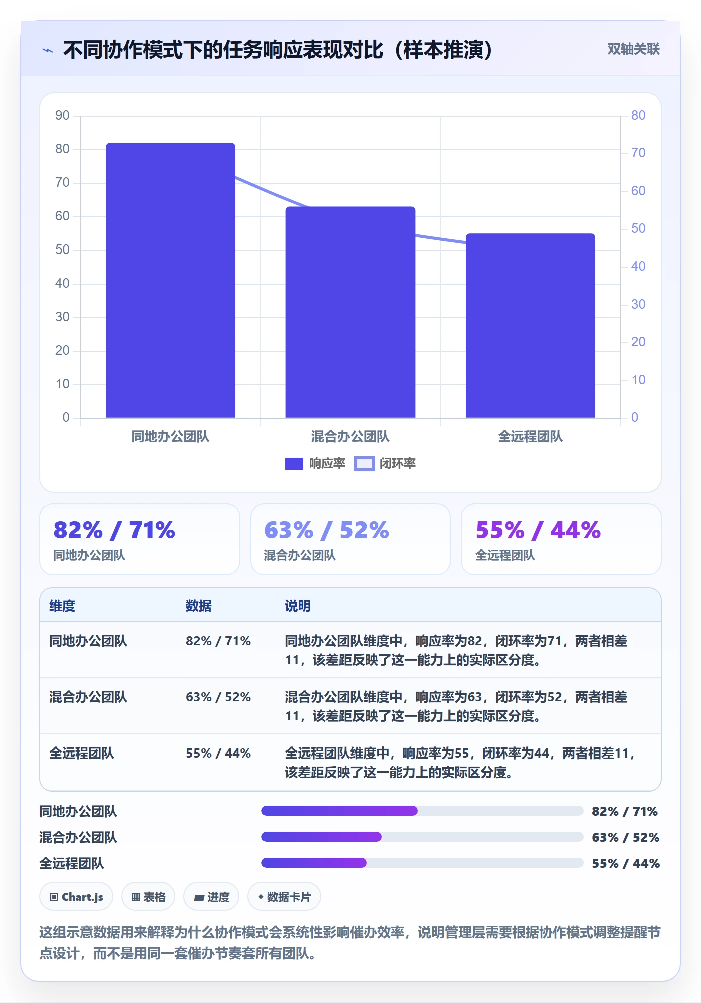 催办实操方法:管理层提升任务提醒效率的数据分析方法与模板