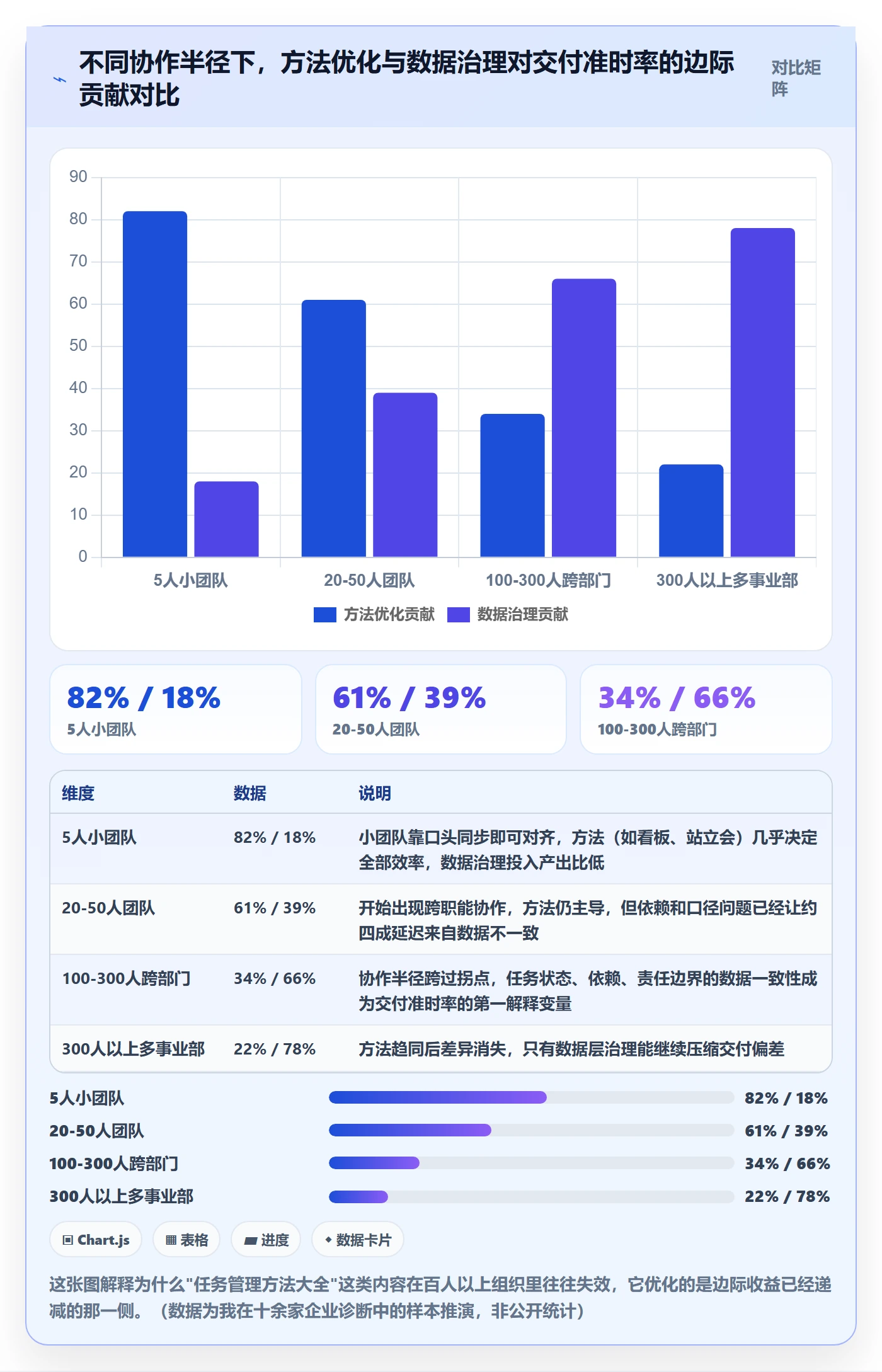 任务管理方法大全：跨部门团队任务管理数据分析落地清单