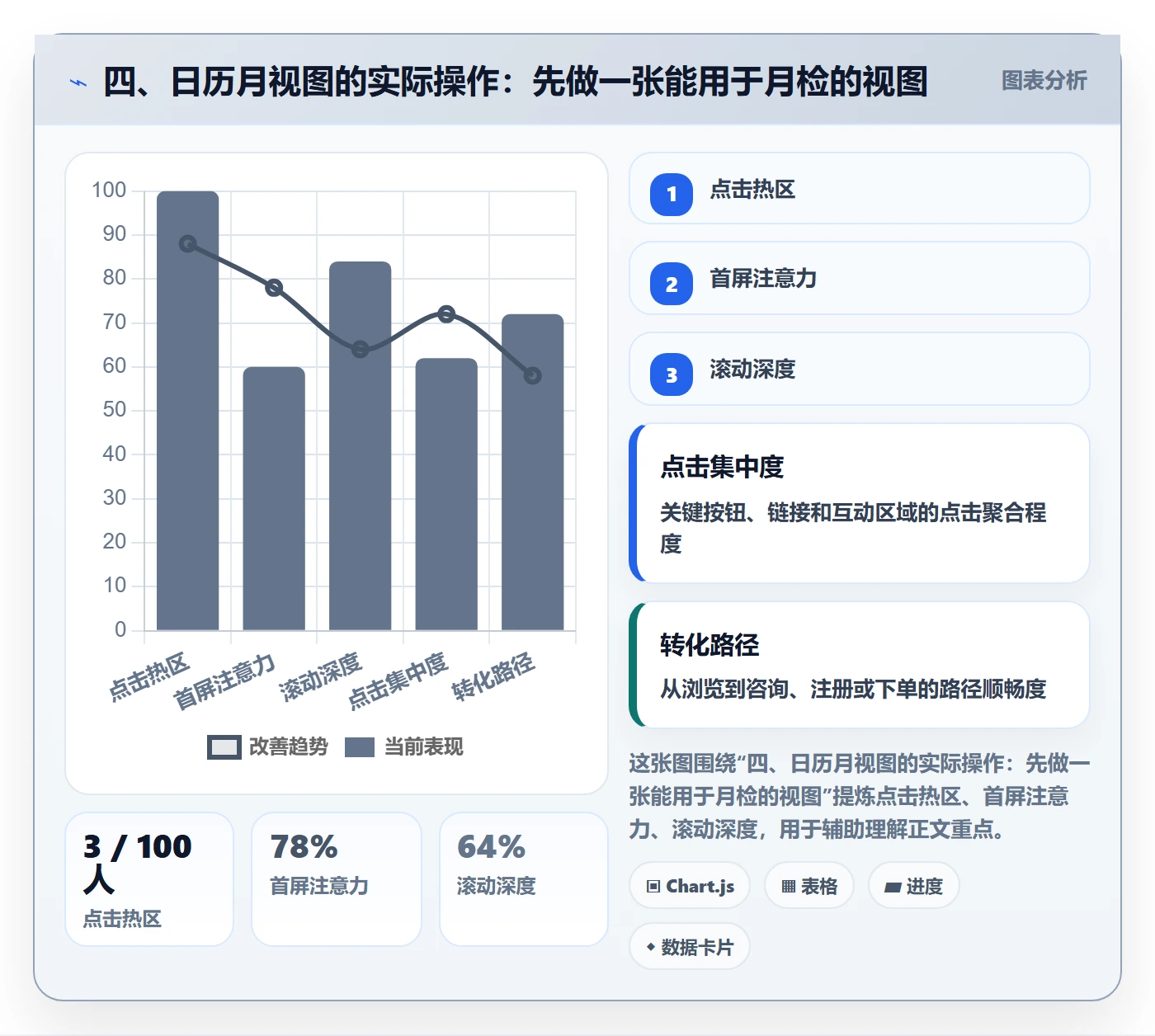 四、日历月视图的实际操作:先做一张能用于月检的视图