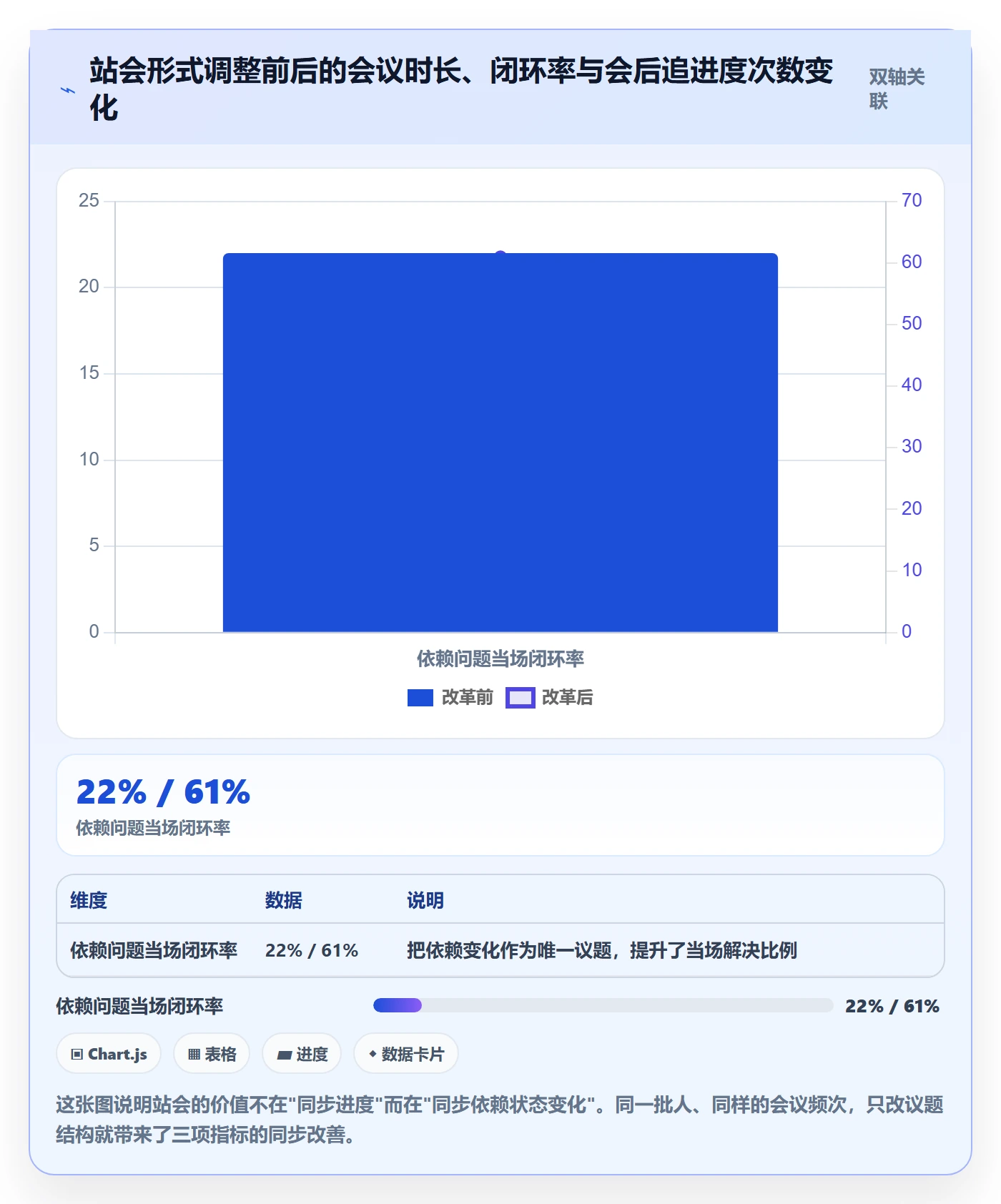 依赖冲突管理指南:项目负责人如何做好任务依赖,协同管理全流程