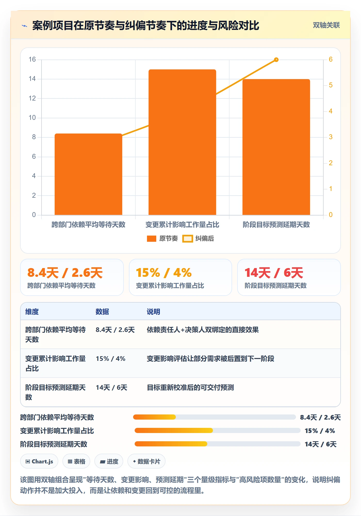 阶段目标落地方案:实施团队开展项目目标的风险控制案例解析