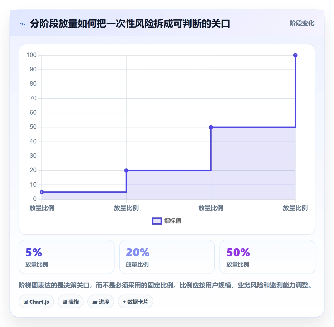 发布管理上线计划教程：跨部门团队风险控制，避坑指南