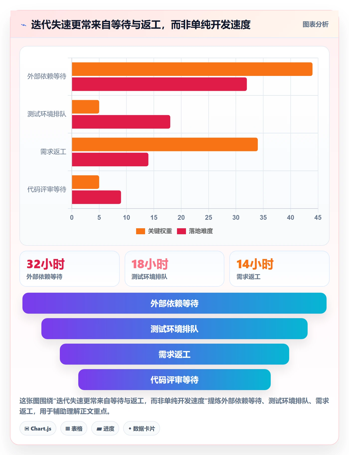 迭代流程与规范:项目负责人迭代管理协同管理关键指标