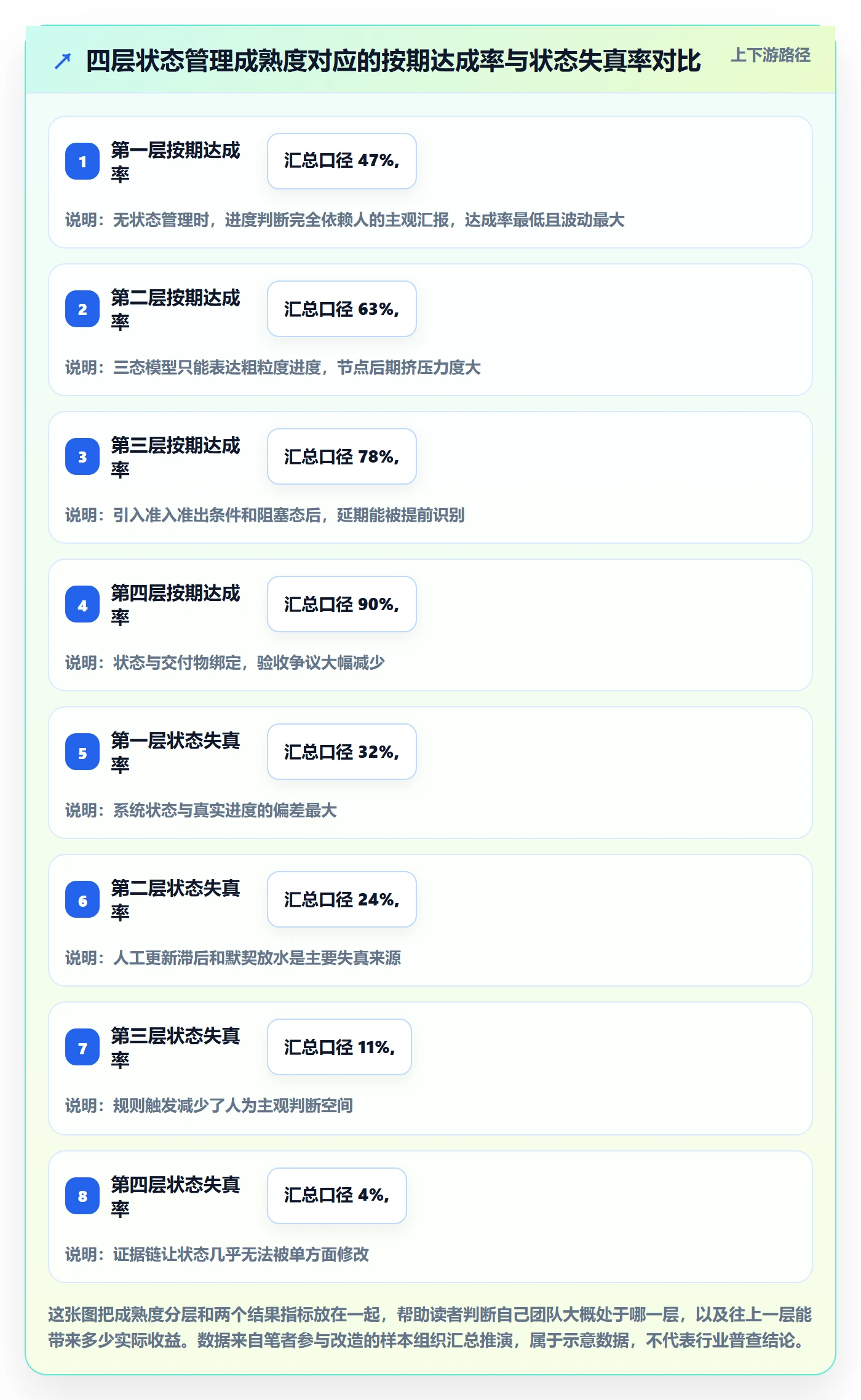 节点状态管理指南：管理层如何做好里程碑，入门指南全流程