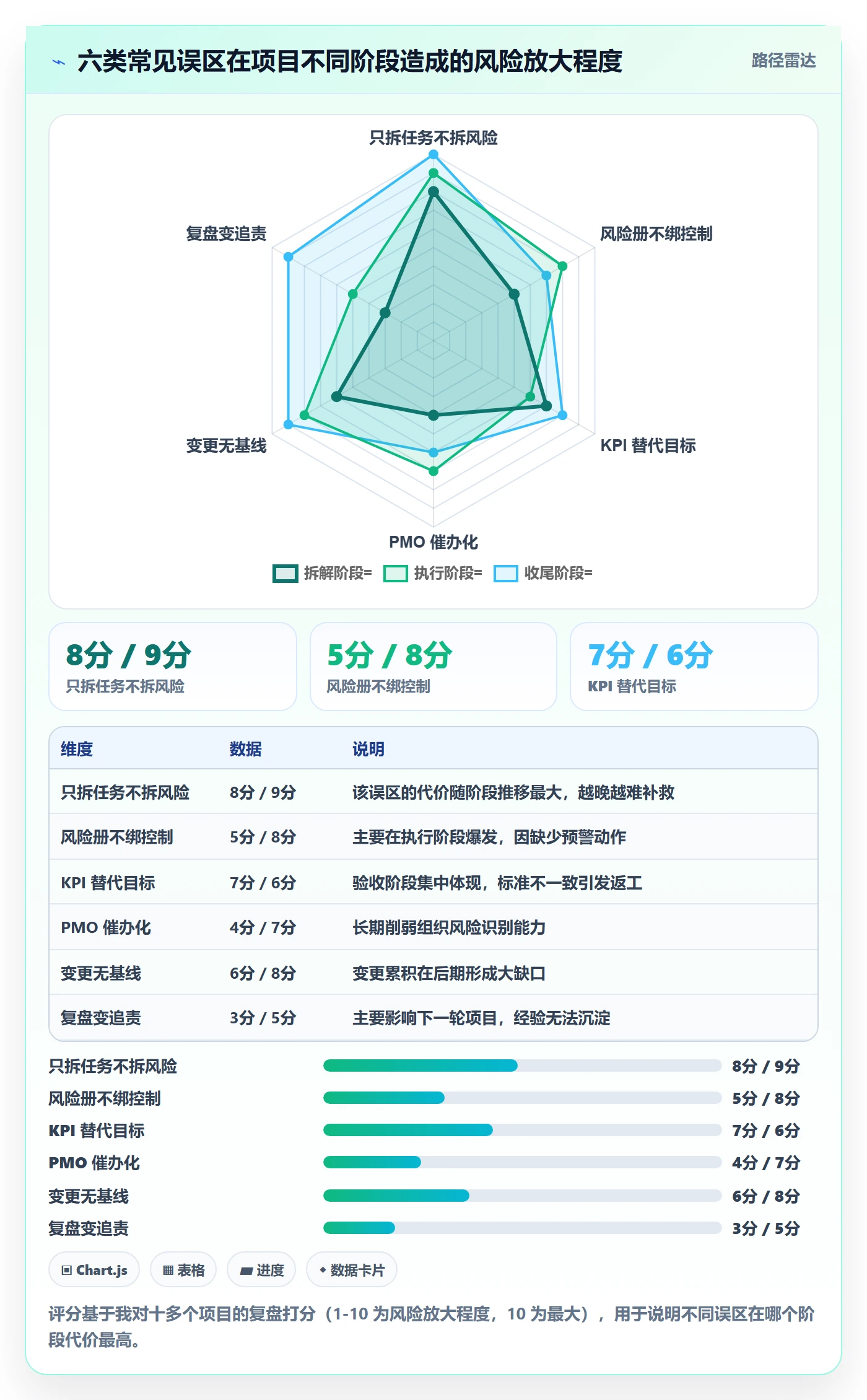 目标拆解落地方案:PMO开展项目目标的风险控制案例解析
