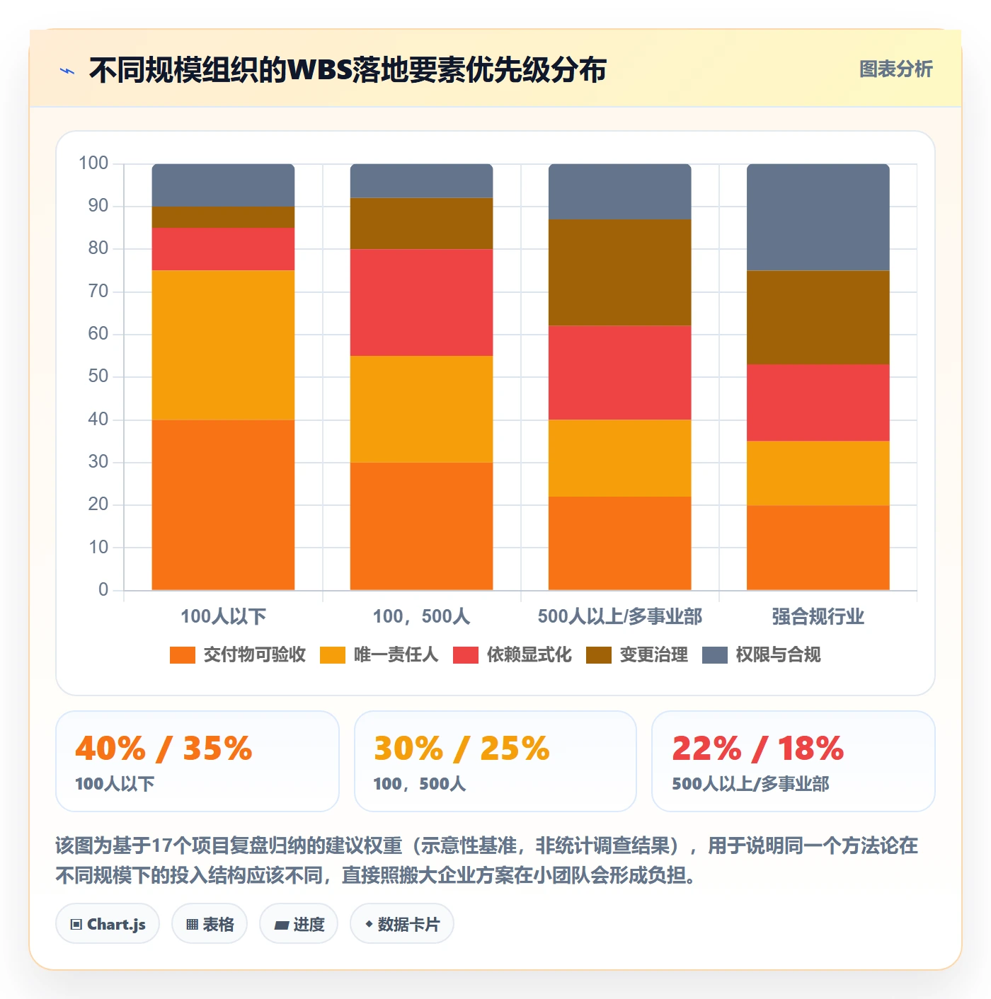 工作分解落地方案:跨部门团队开展项目范围的入门指南案例解析