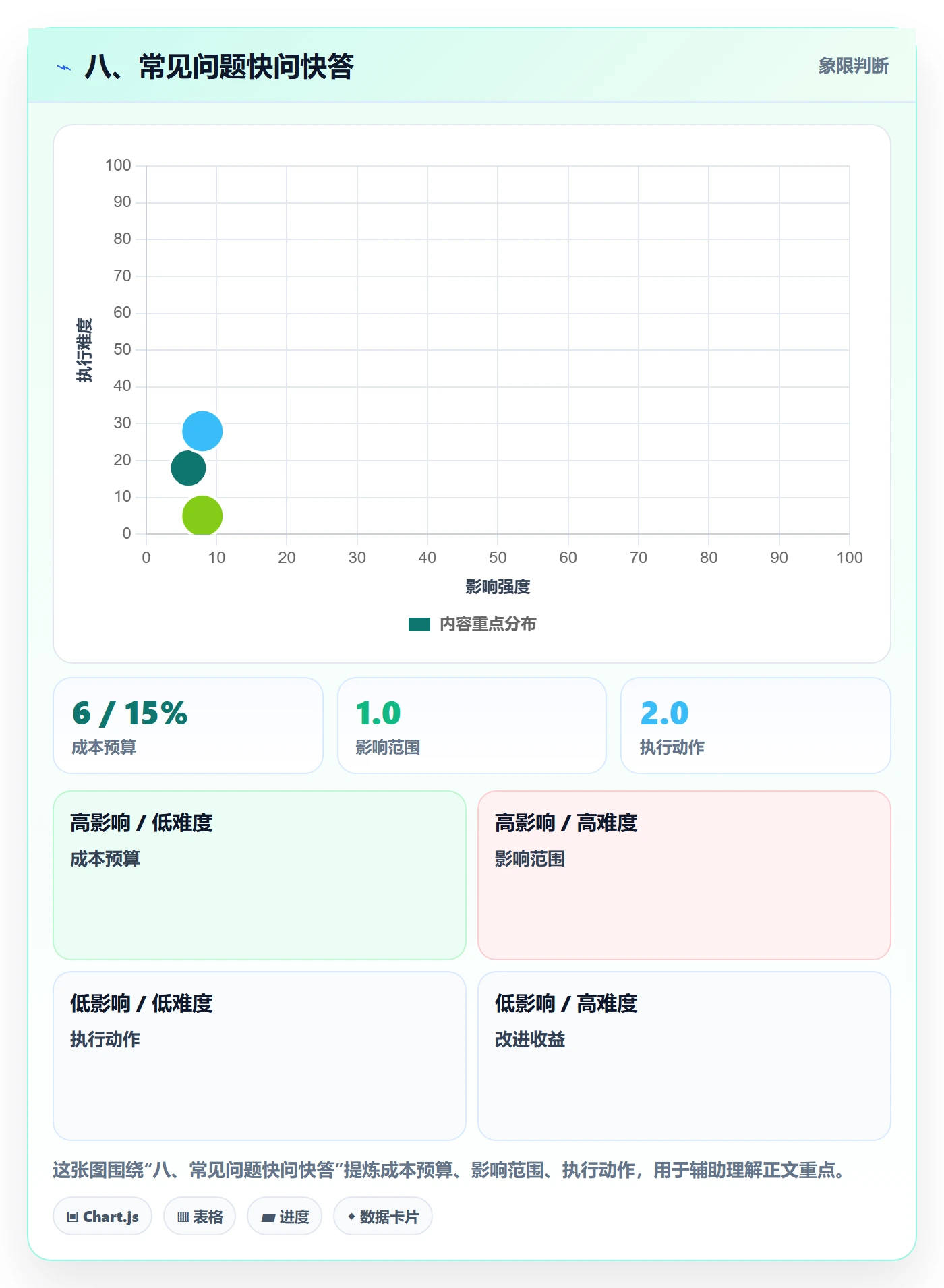 八、常见问题快问快答